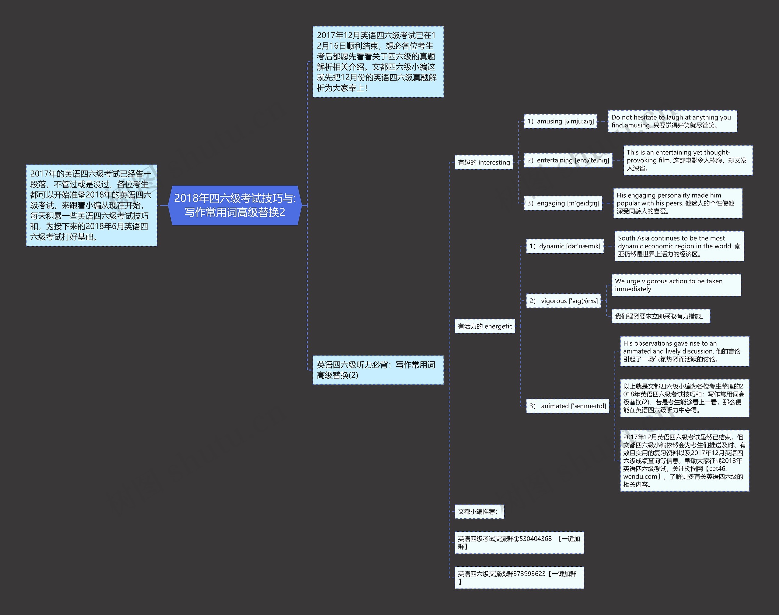2018年四六级考试技巧与:写作常用词高级替换2 2018年四六级考试技巧与:写作常用词高级替换2