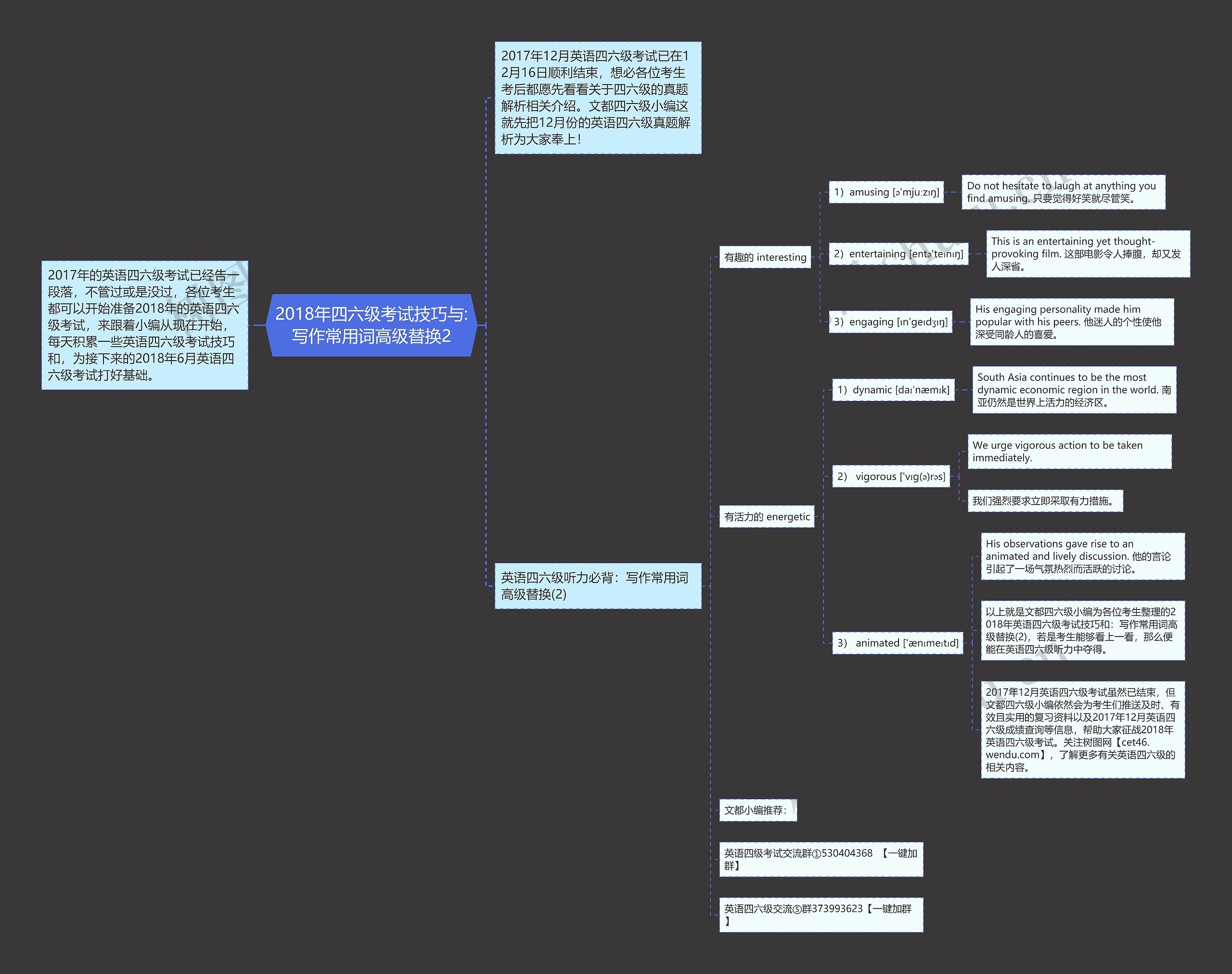 2018年四六级考试技巧与:写作常用词高级替换2思维导图
