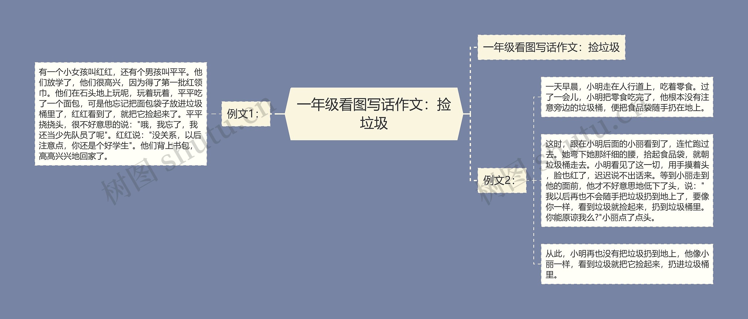 一年级看图写话作文：捡垃圾思维导图