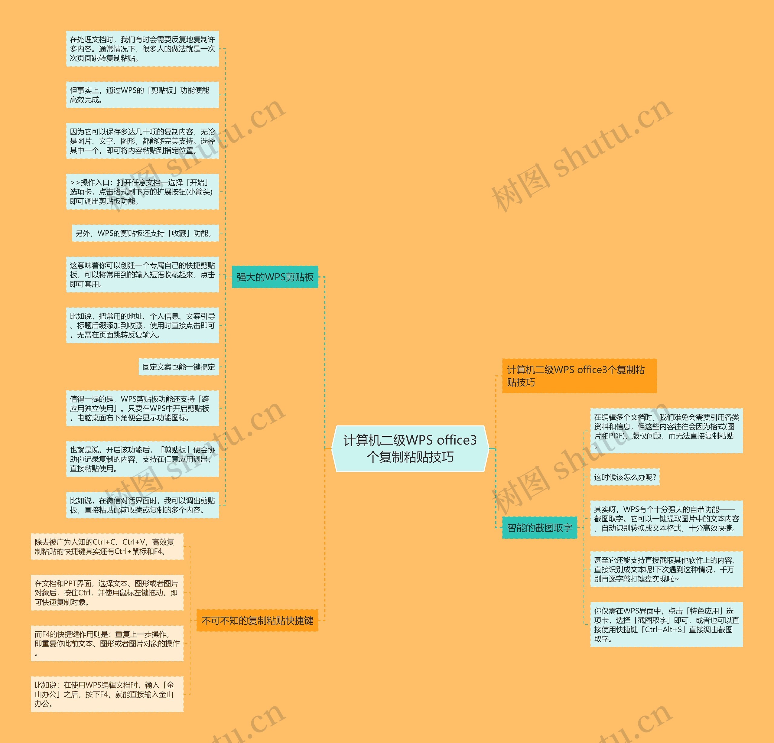计算机二级WPS office3个复制粘贴技巧思维导图