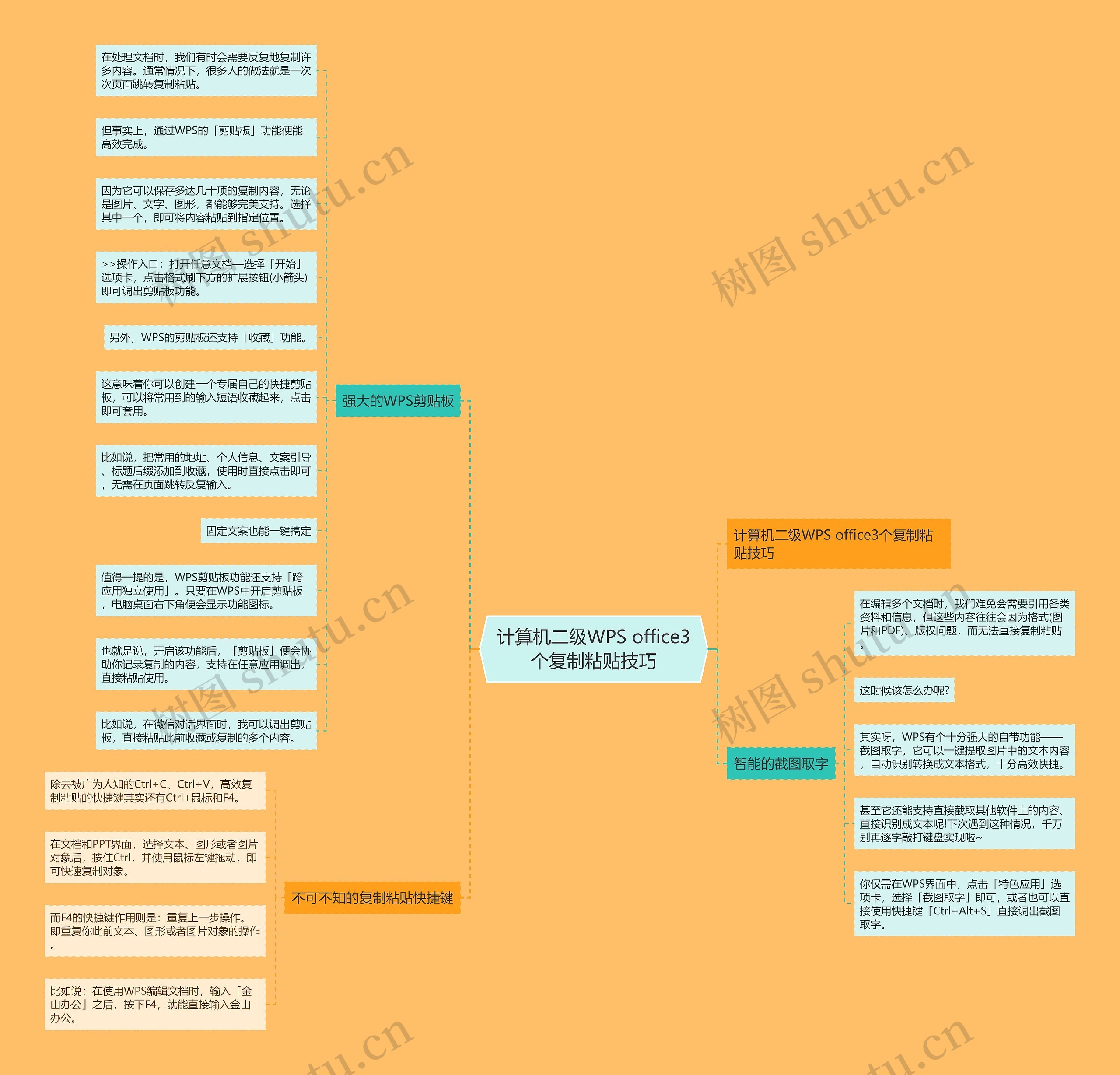 计算机二级WPS office3个复制粘贴技巧 计算机二级WPS office3个复制粘贴技巧