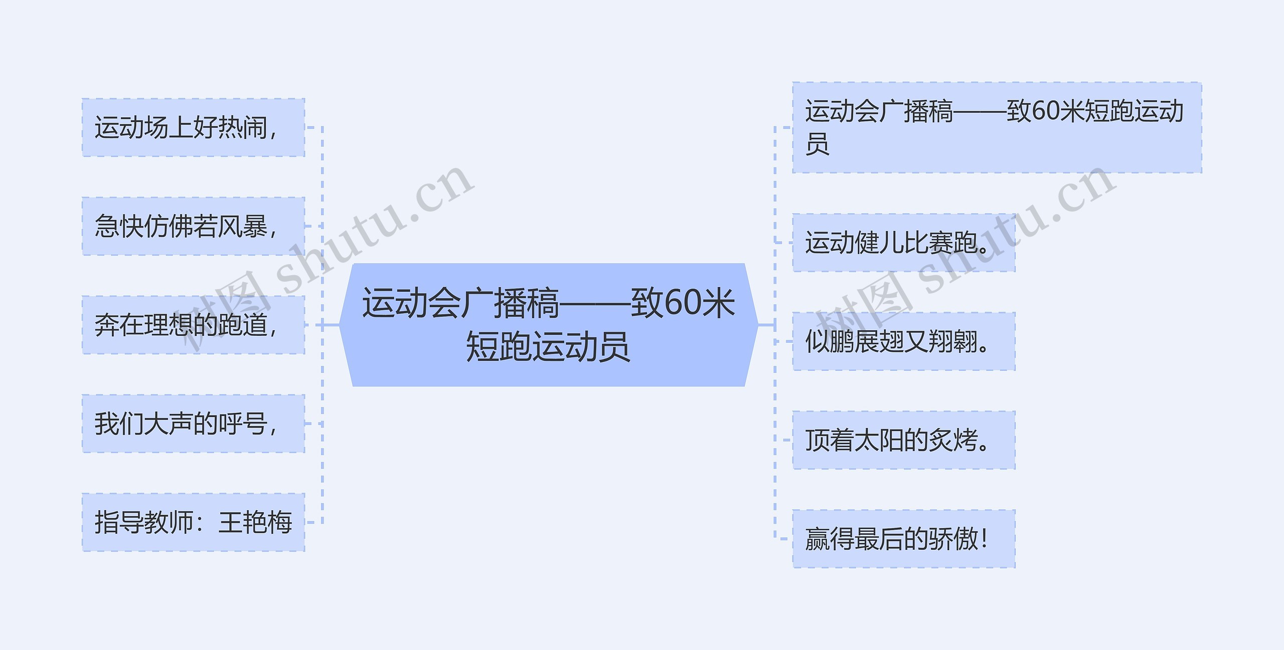 运动会广播稿——致60米短跑运动员思维导图