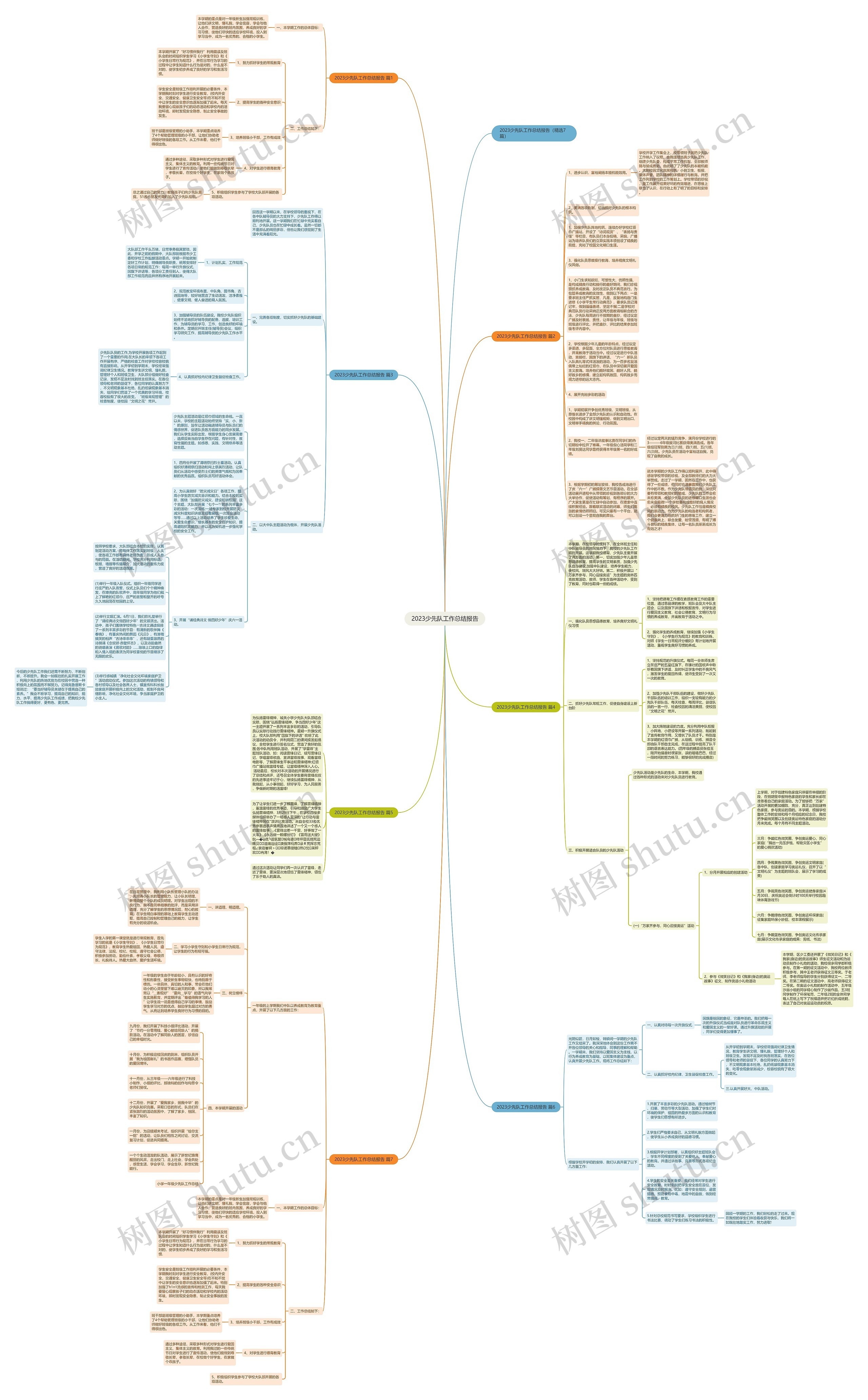 2023少先队工作总结报告思维导图