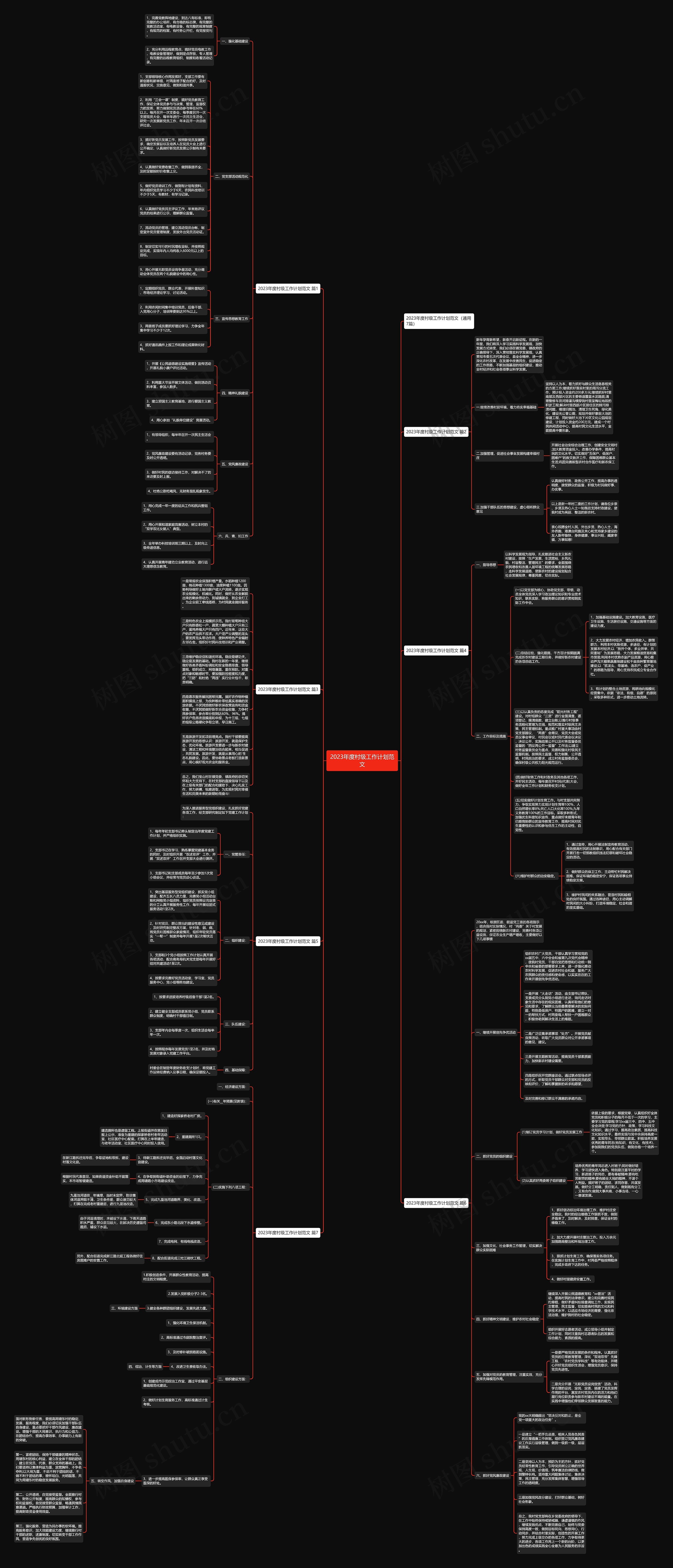 2023年度村级工作计划范文思维导图
