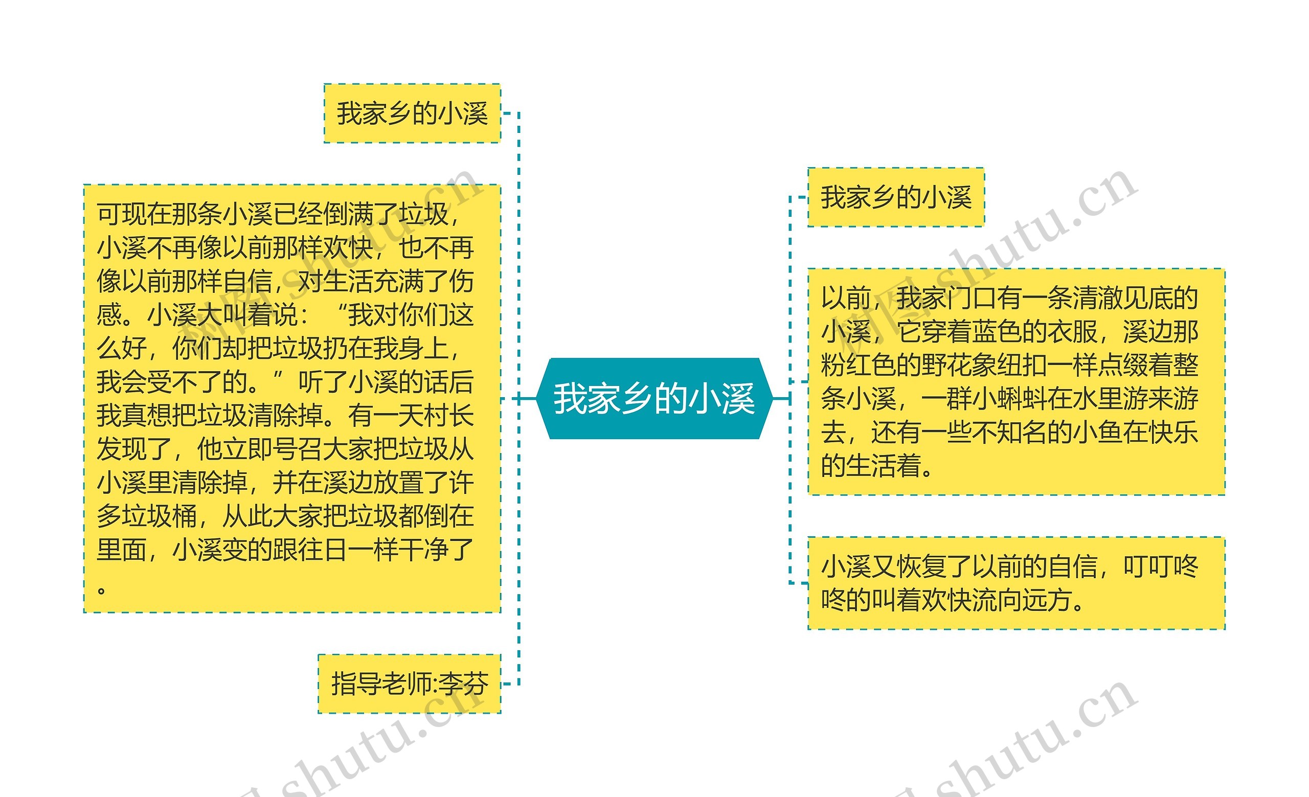 我家乡的小溪思维导图