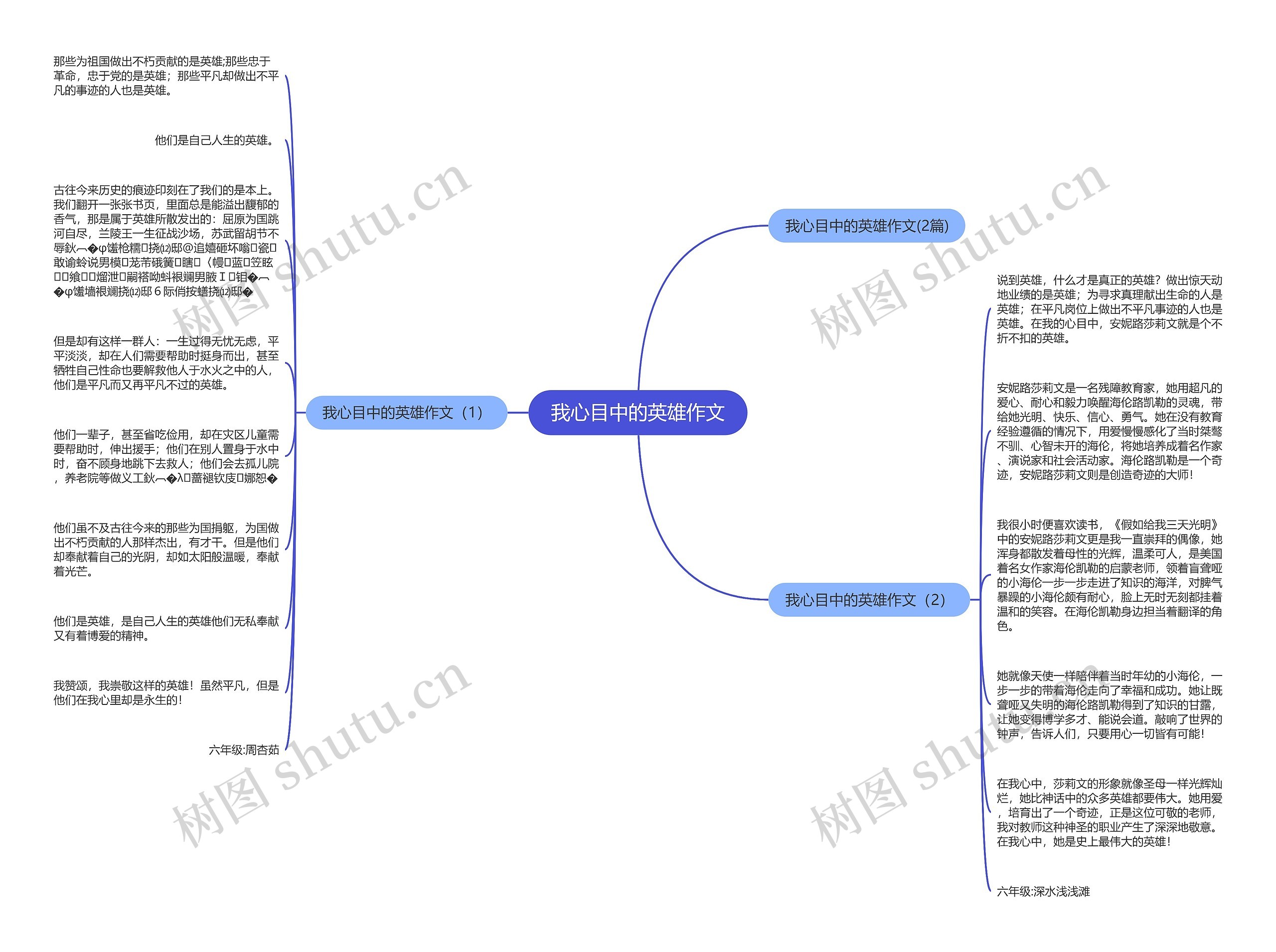 我心目中的英雄作文思维导图