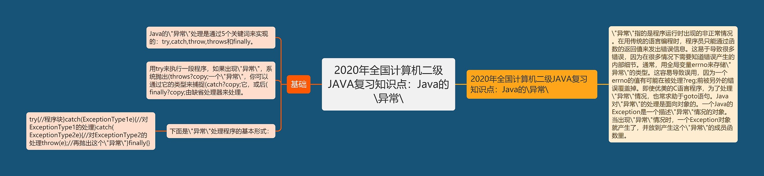 2020年全国计算机二级JAVA复习知识点：Java的\异常\