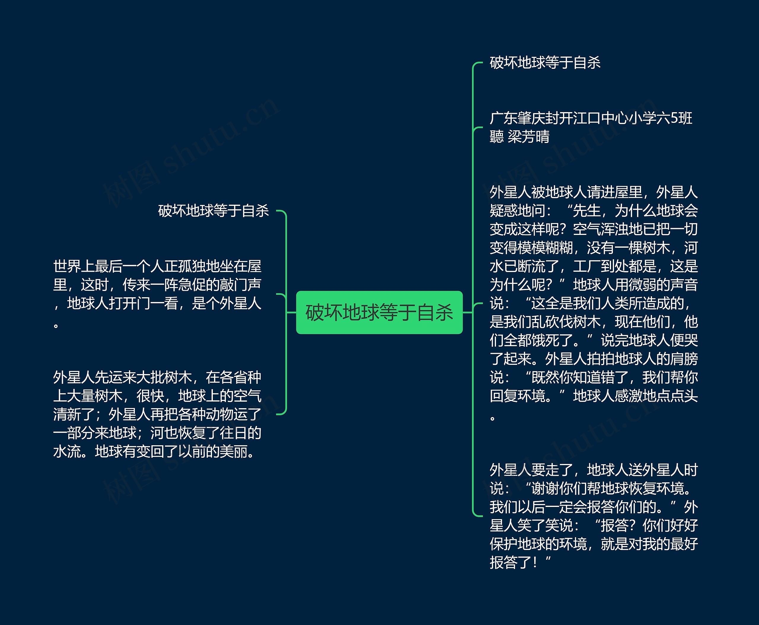 破坏地球等于自杀思维导图