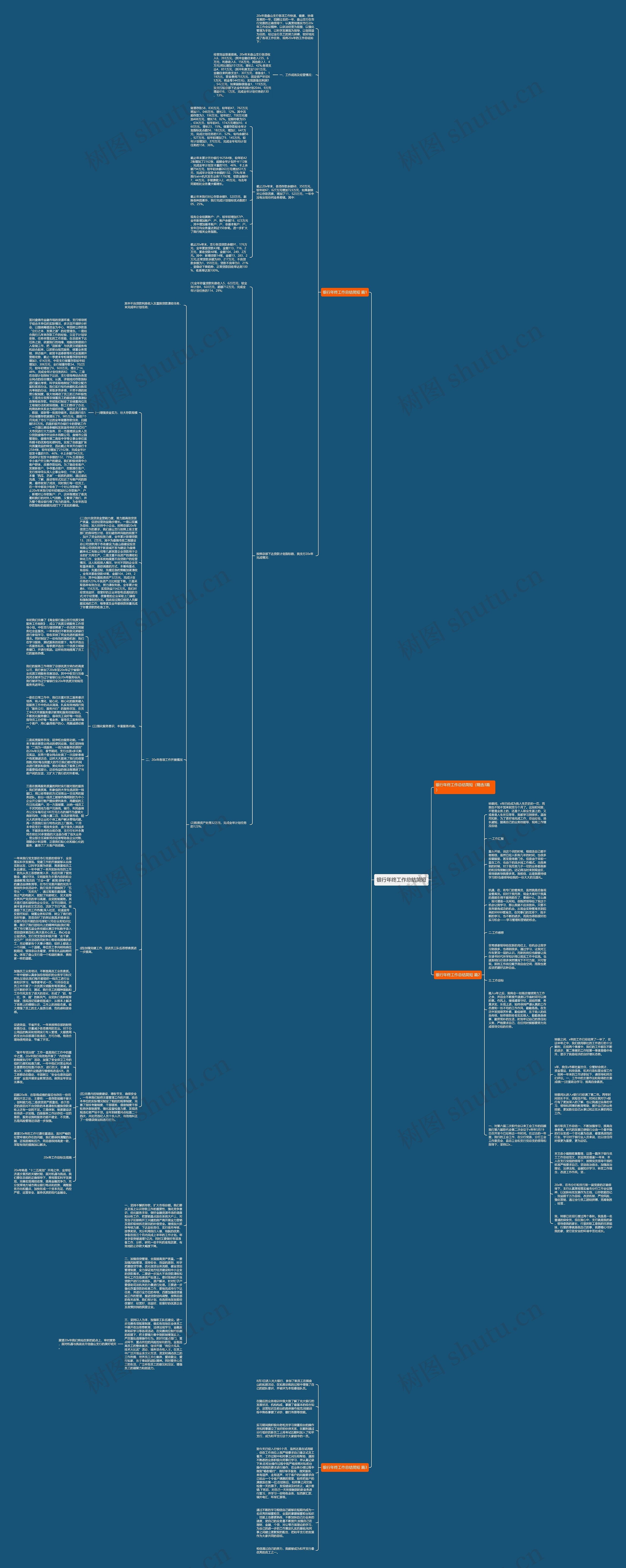 银行年终工作总结简短思维导图