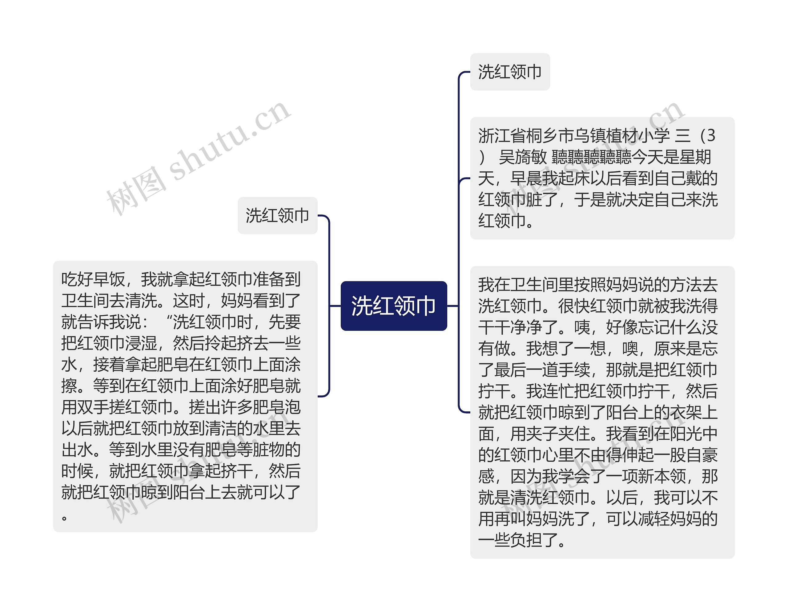 洗红领巾思维导图