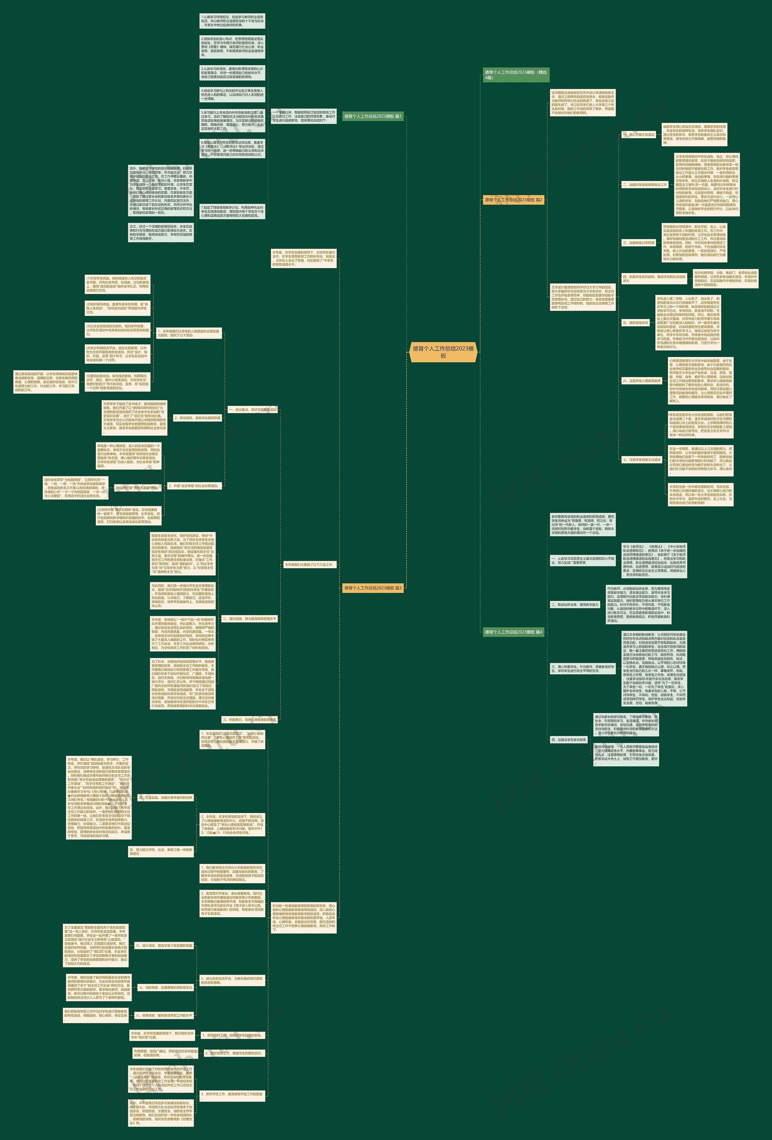 德育个人工作总结2023思维导图