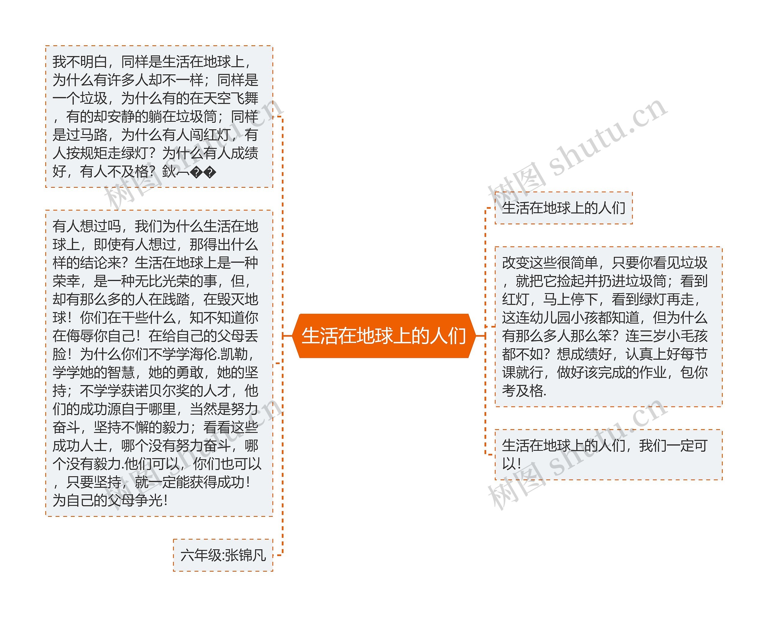 生活在地球上的人们 生活在地球上的人们