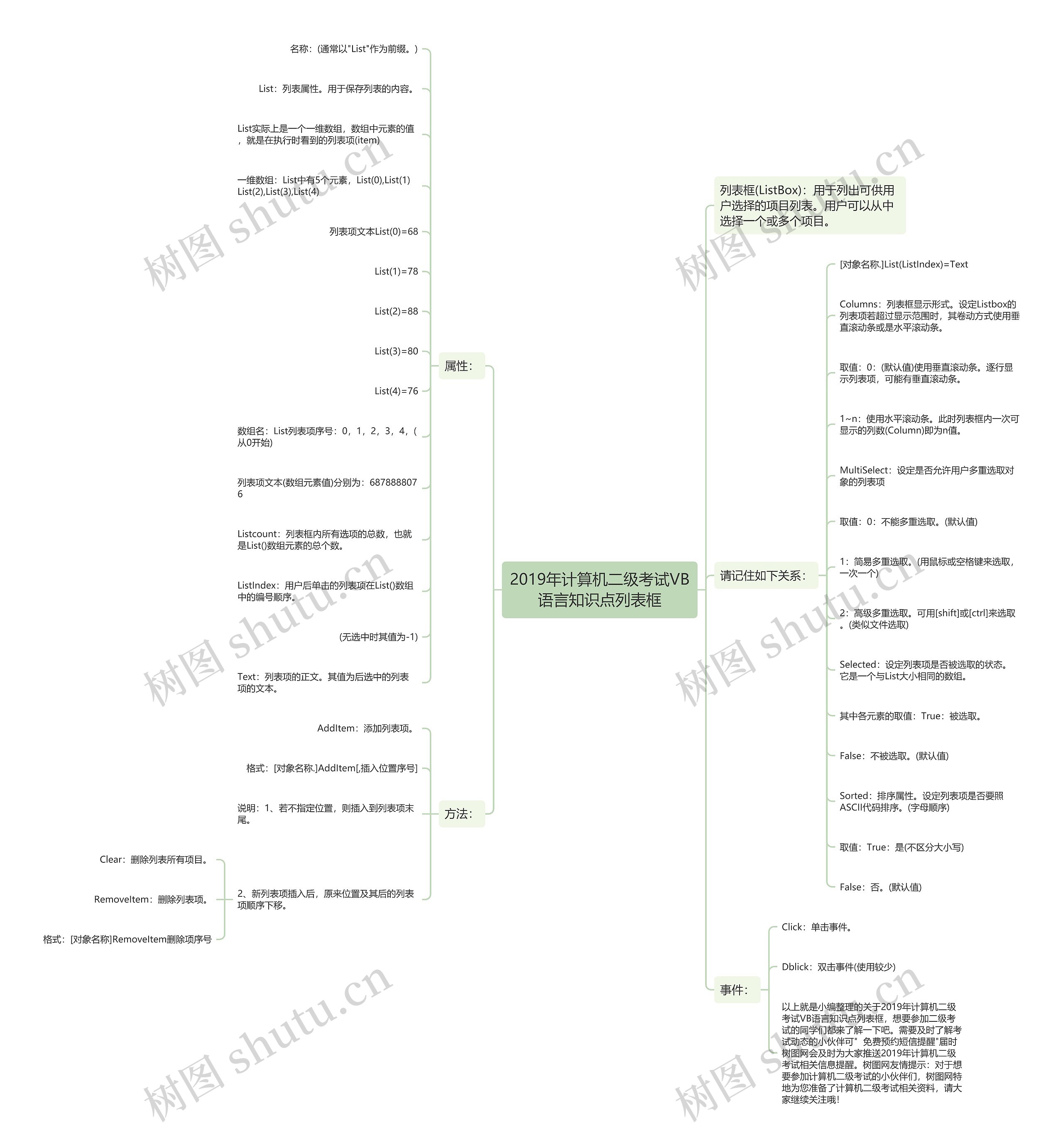 2019年计算机二级考试VB语言知识点列表框思维导图