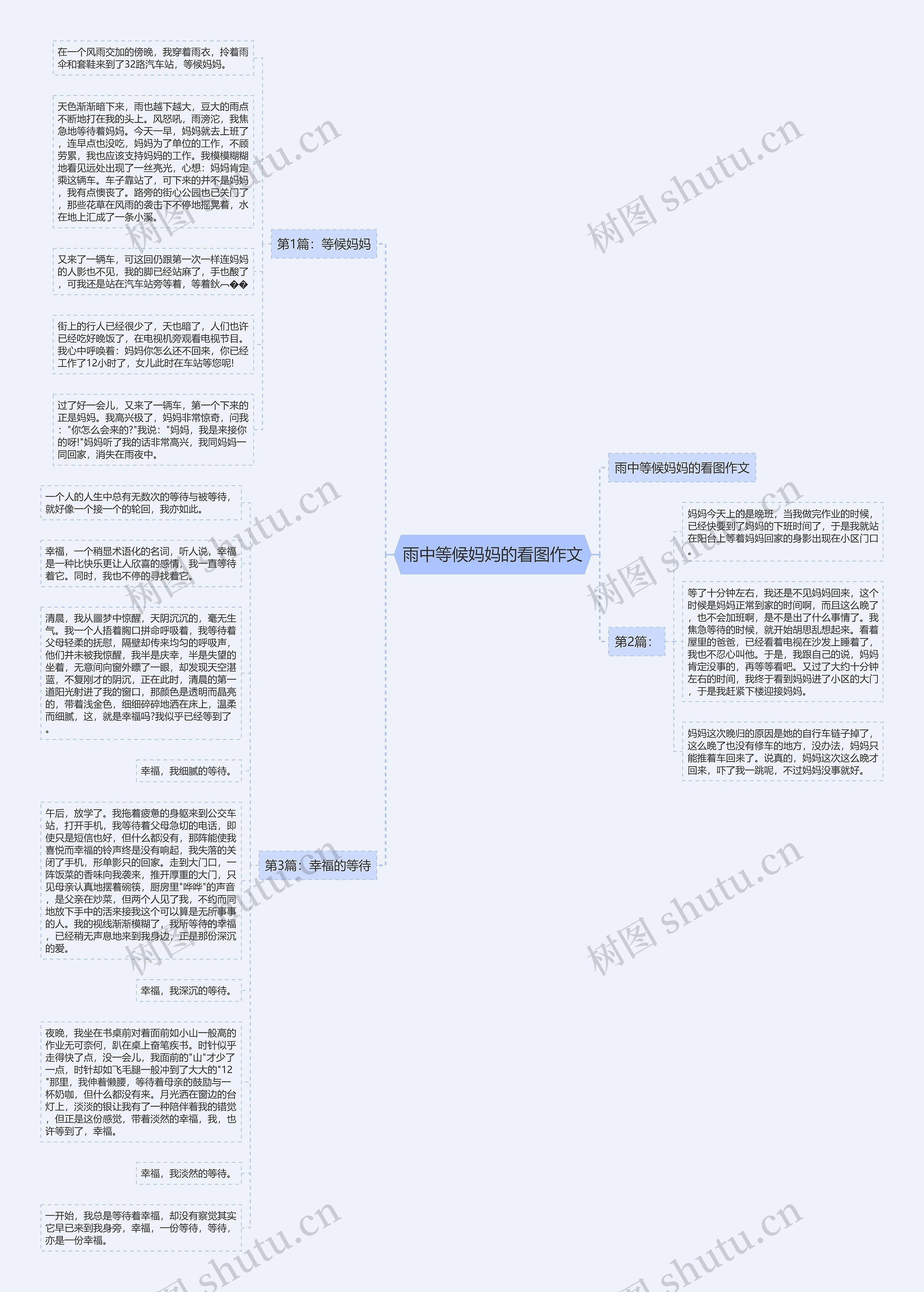 雨中等候妈妈的看图作文思维导图