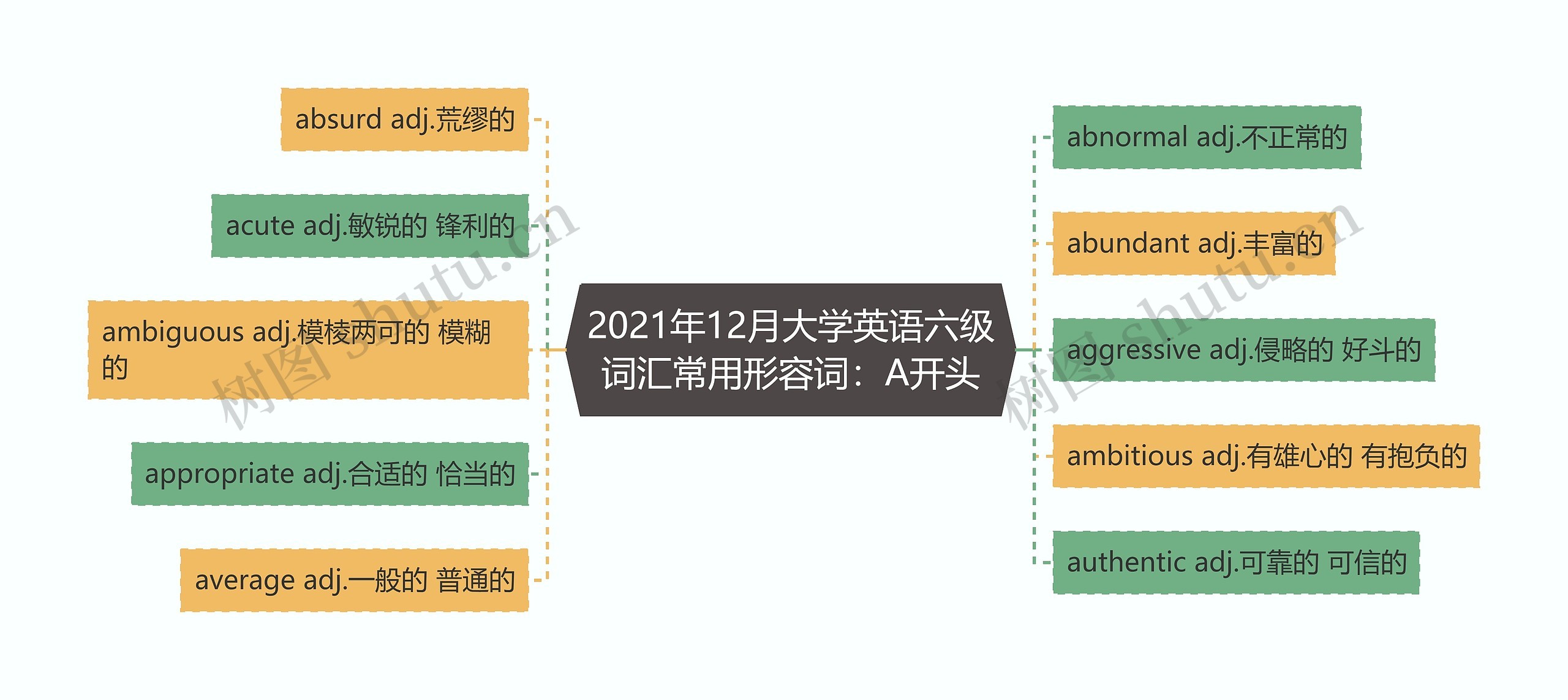 2021年12月大学英语六级词汇常用形容词：A开头思维导图