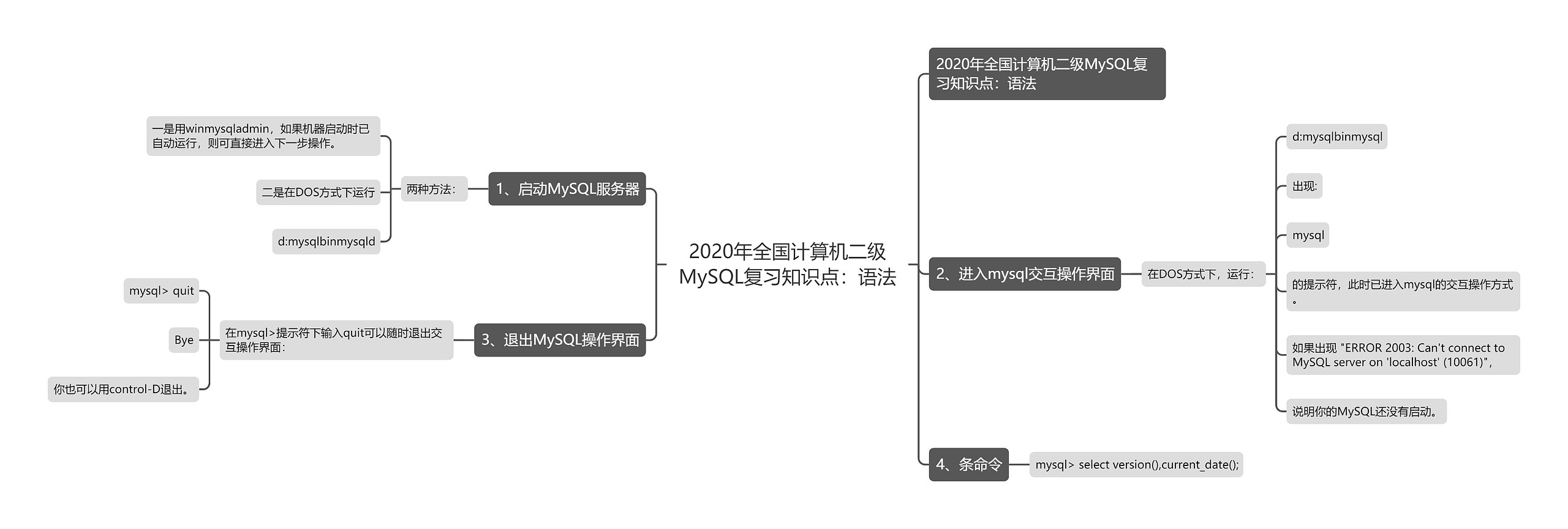 2020年全国计算机二级MySQL复习知识点：语法