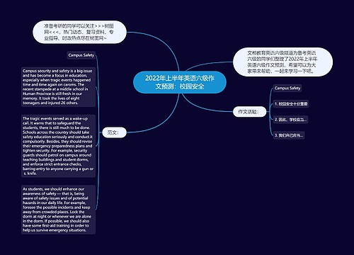 2022年上半年英语六级作文预测：校园安全