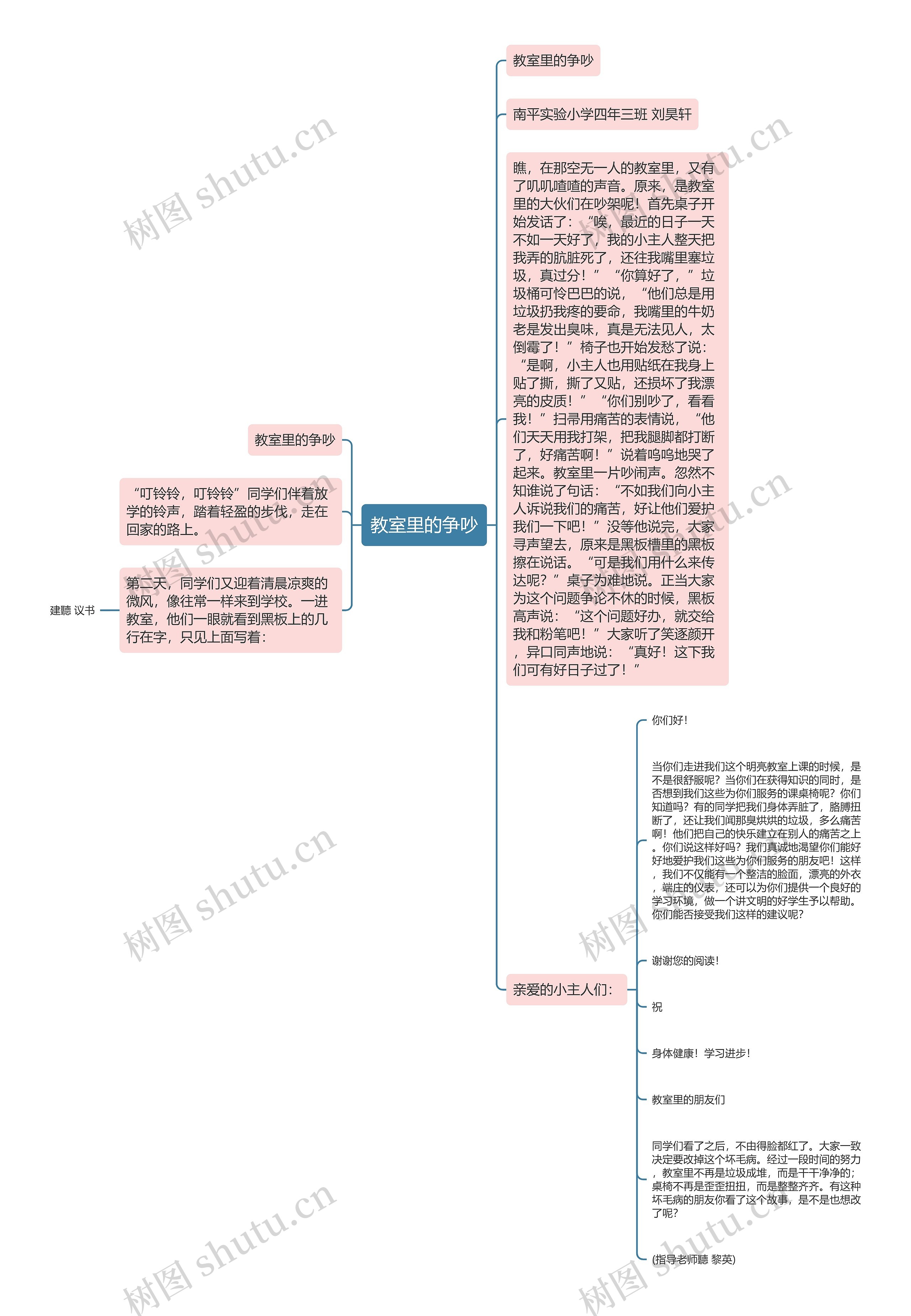 教室里的争吵思维导图