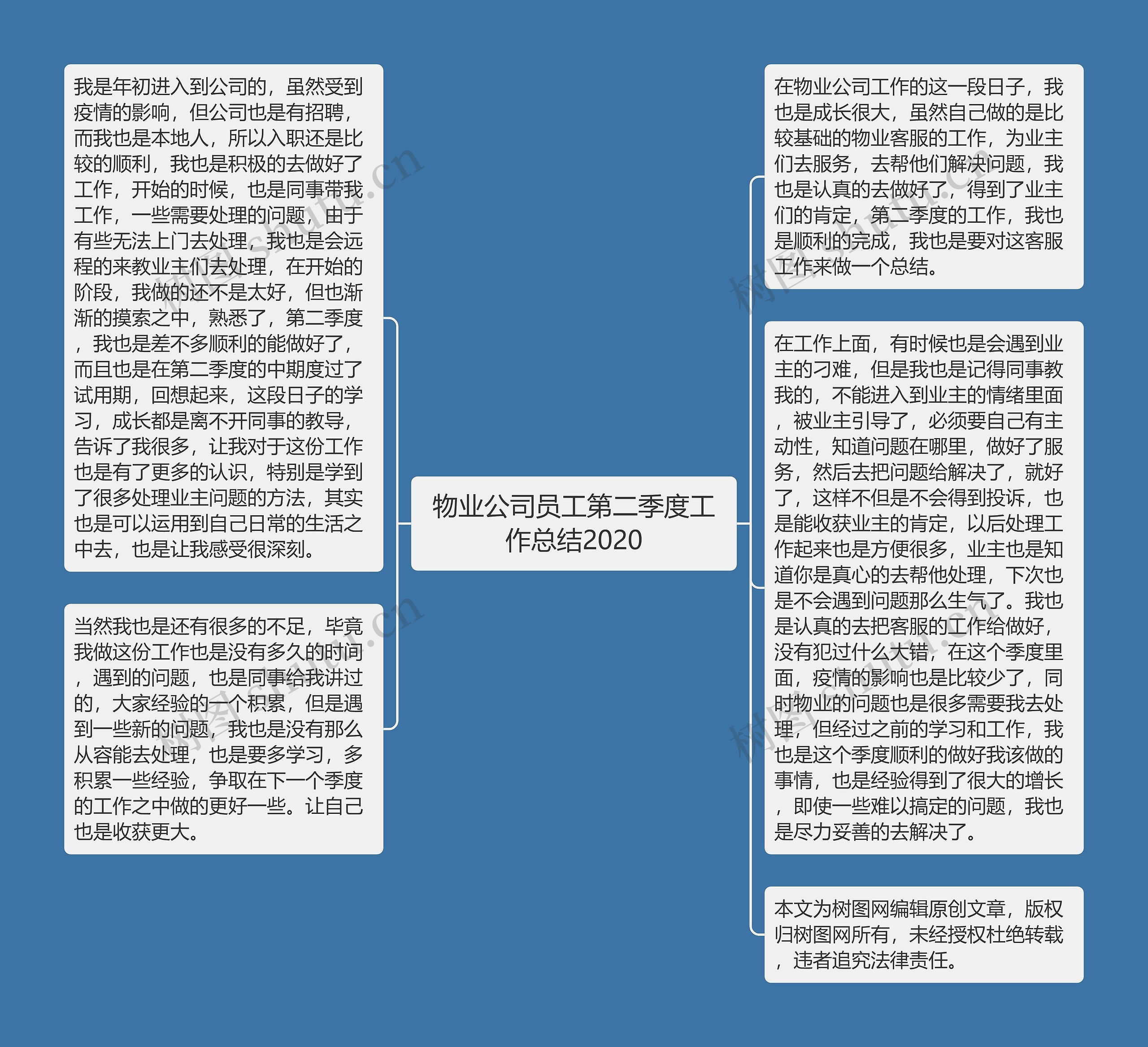 物业公司员工第二季度工作总结2020