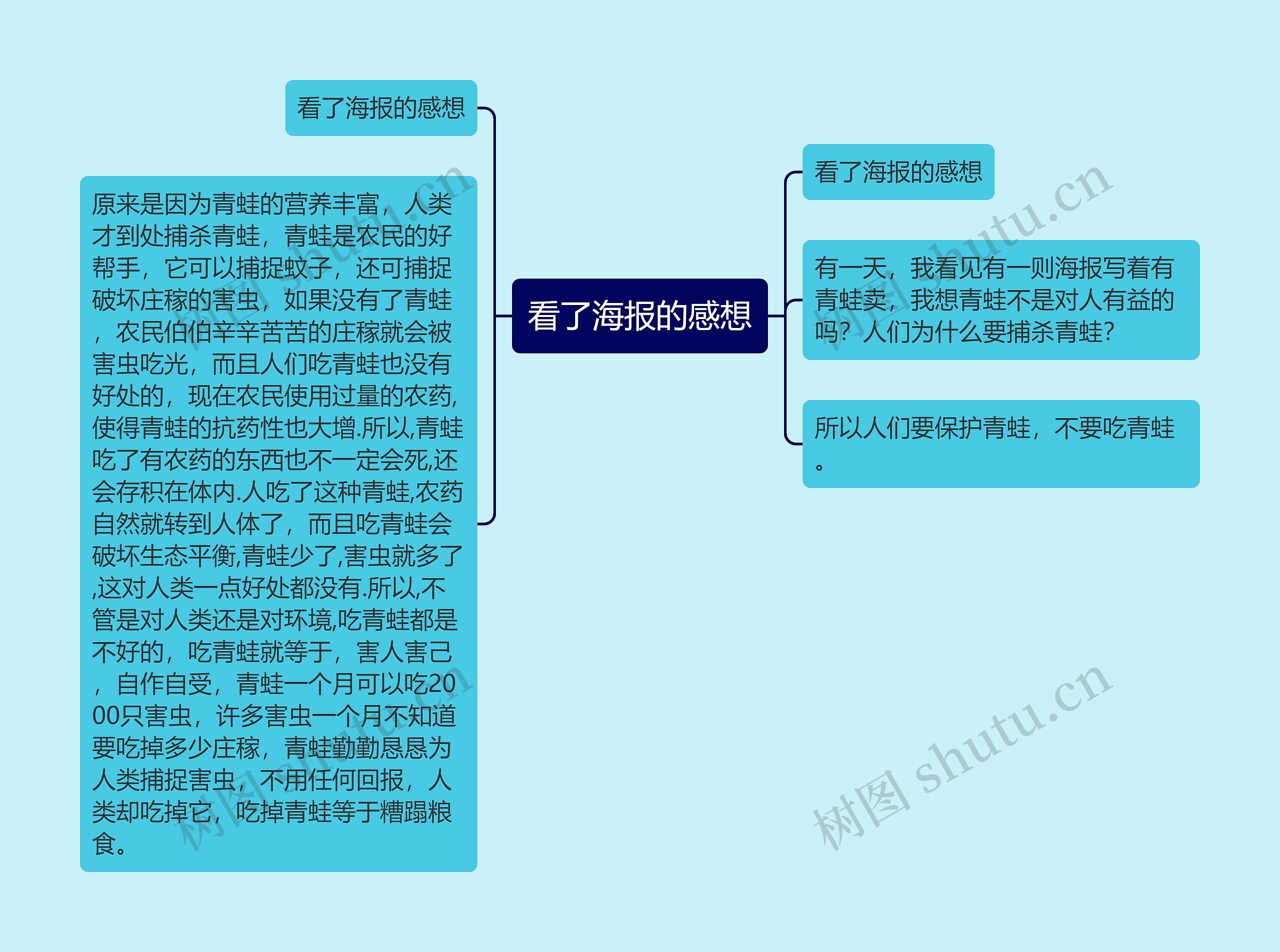 看了海报的感想