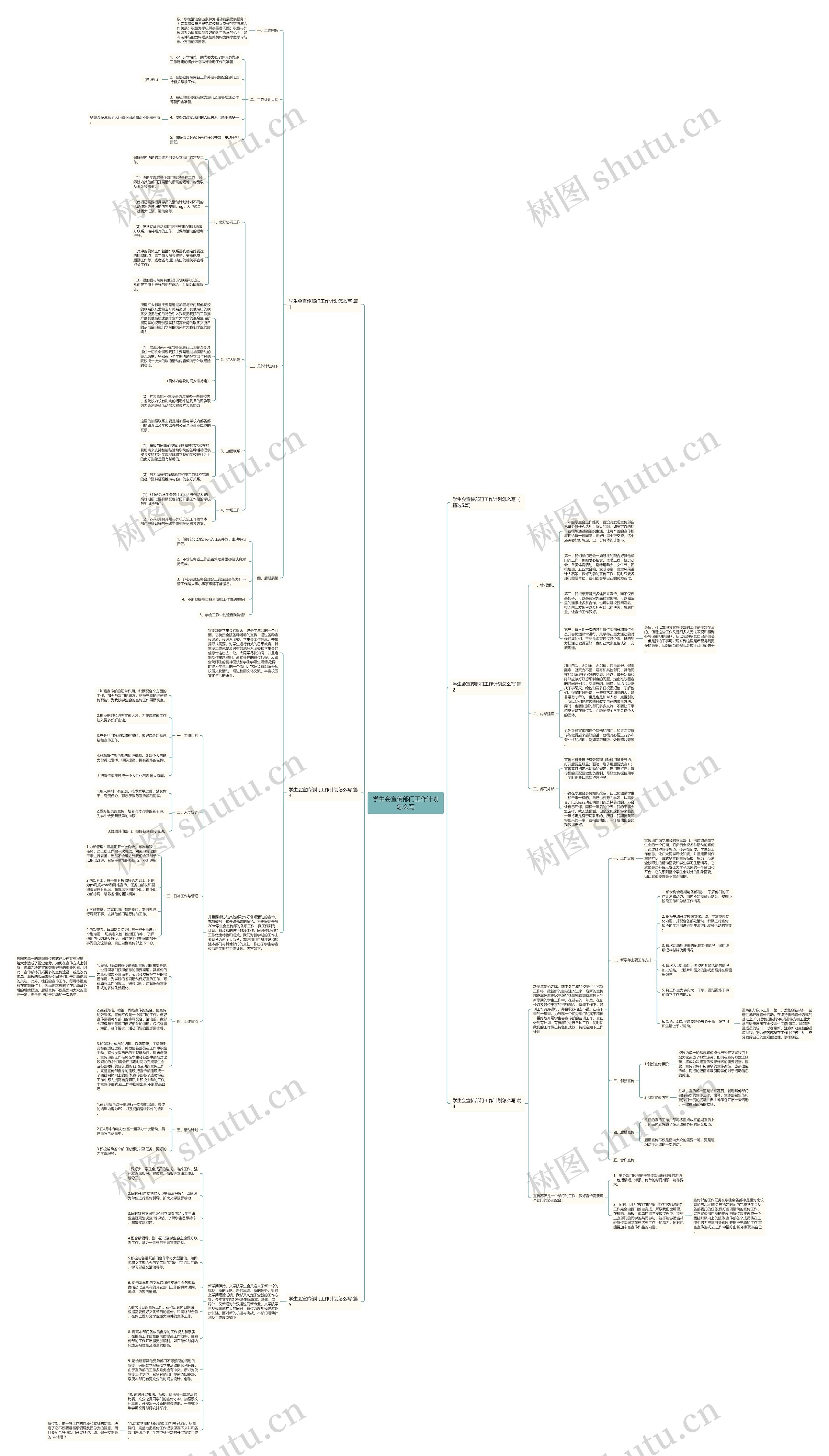 学生会宣传部门工作计划怎么写思维导图