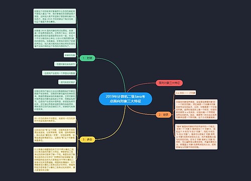 2019年计算机二级Java考点面向对象三大特征