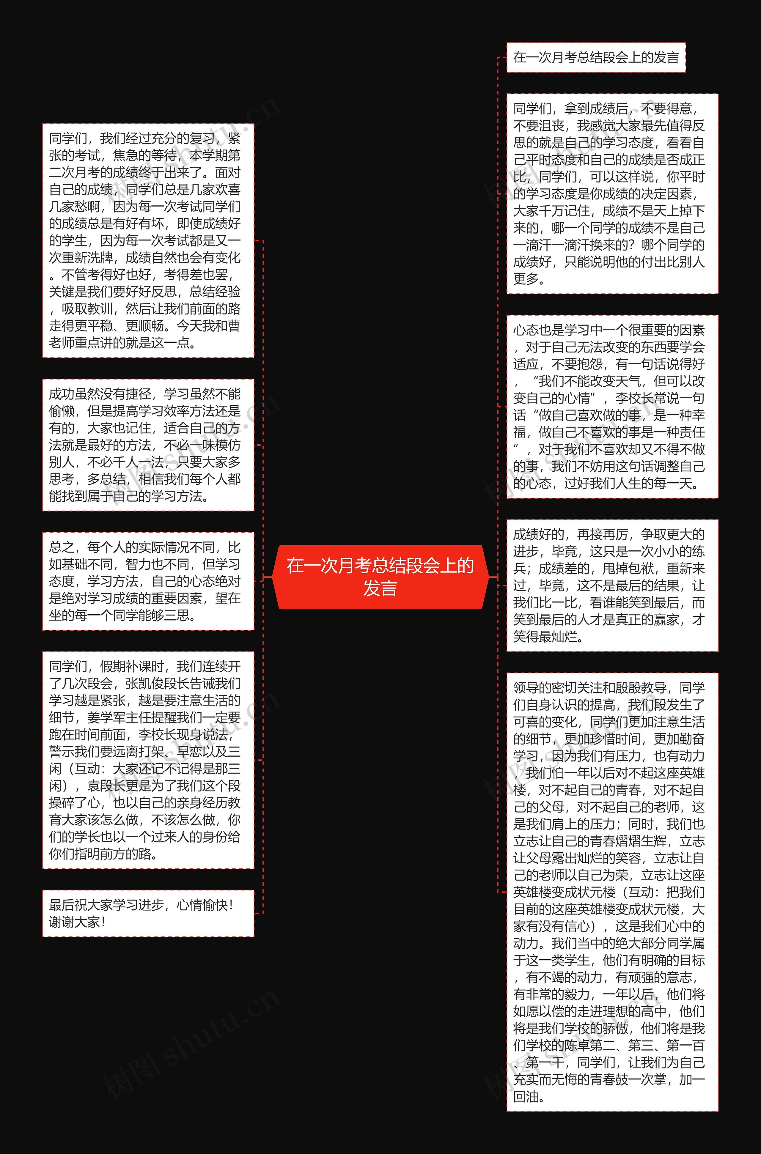 在一次月考总结段会上的发言思维导图