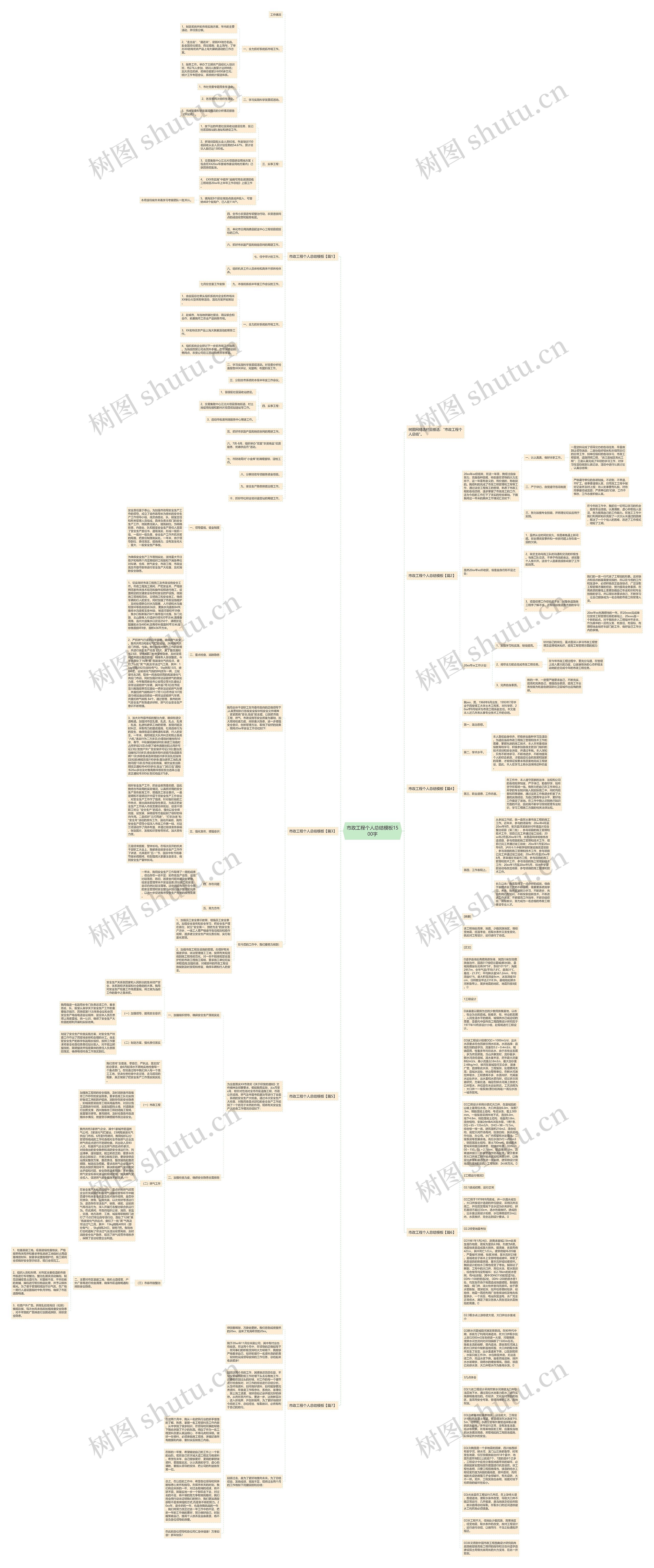 市政工程个人总结1500字思维导图