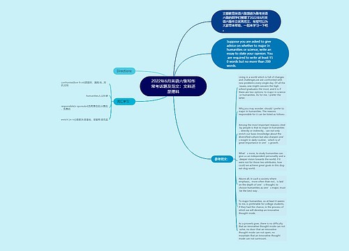 2022年6月英语六级写作常考话题及范文：文科还是理科