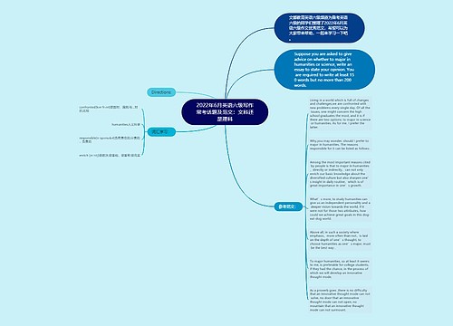 2022年6月英语六级写作常考话题及范文：文科还是理科