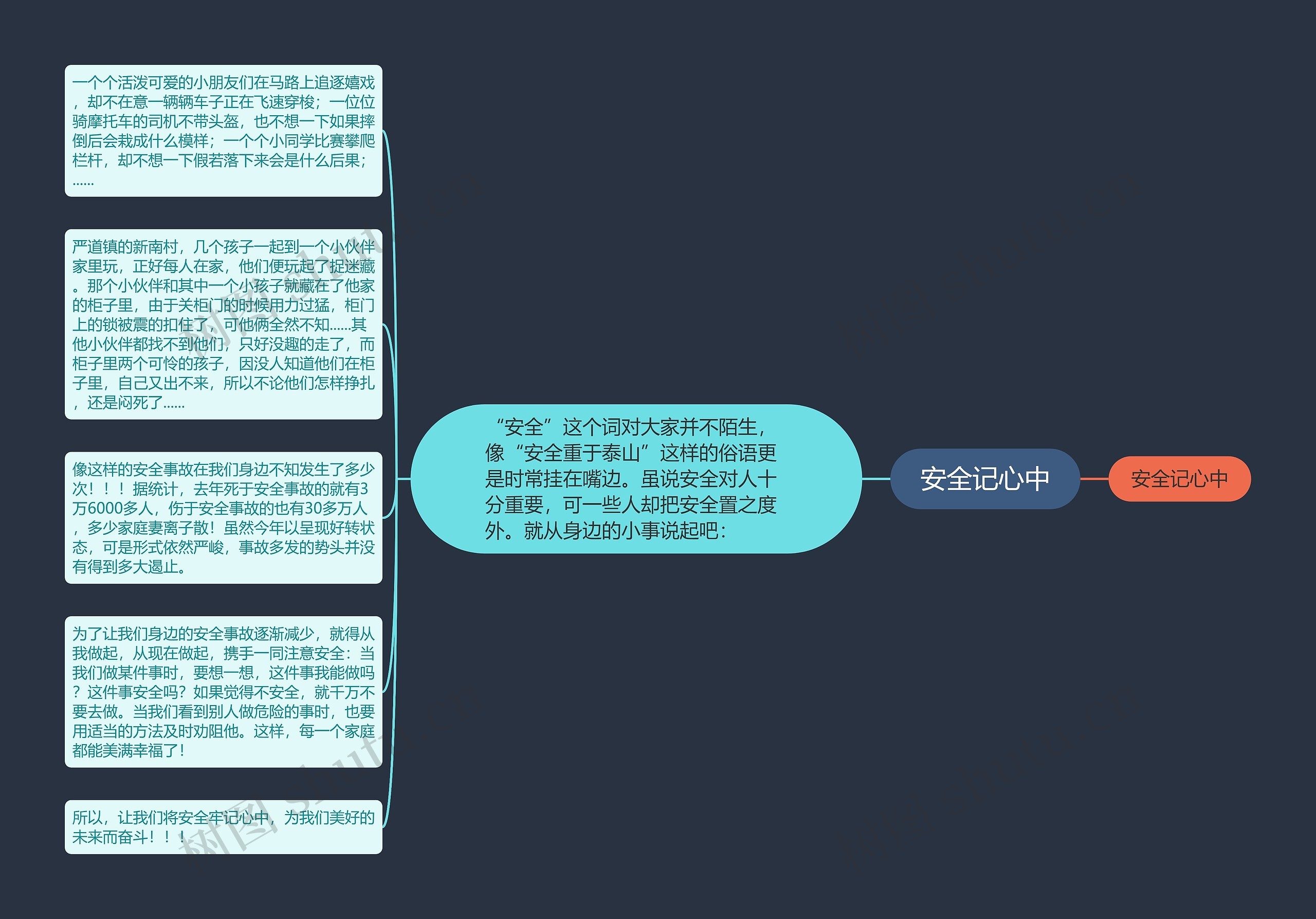 安全记心中思维导图