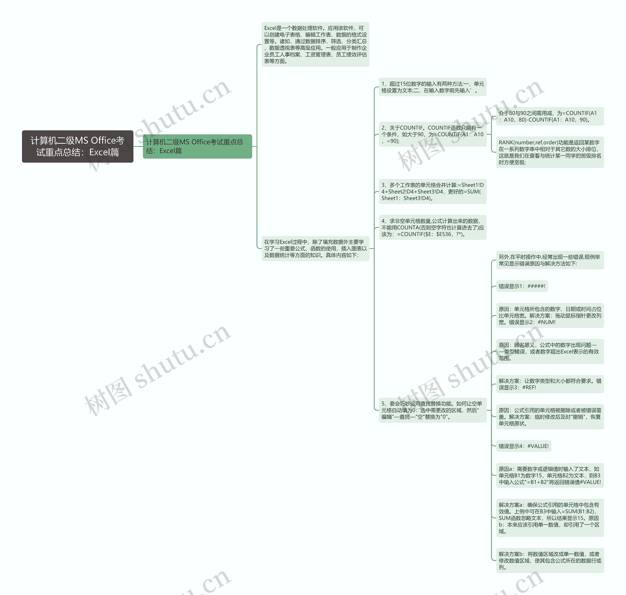 计算机二级MS Office考试重点总结:Excel篇 计算机二级MS Office考试重点总结:Excel篇