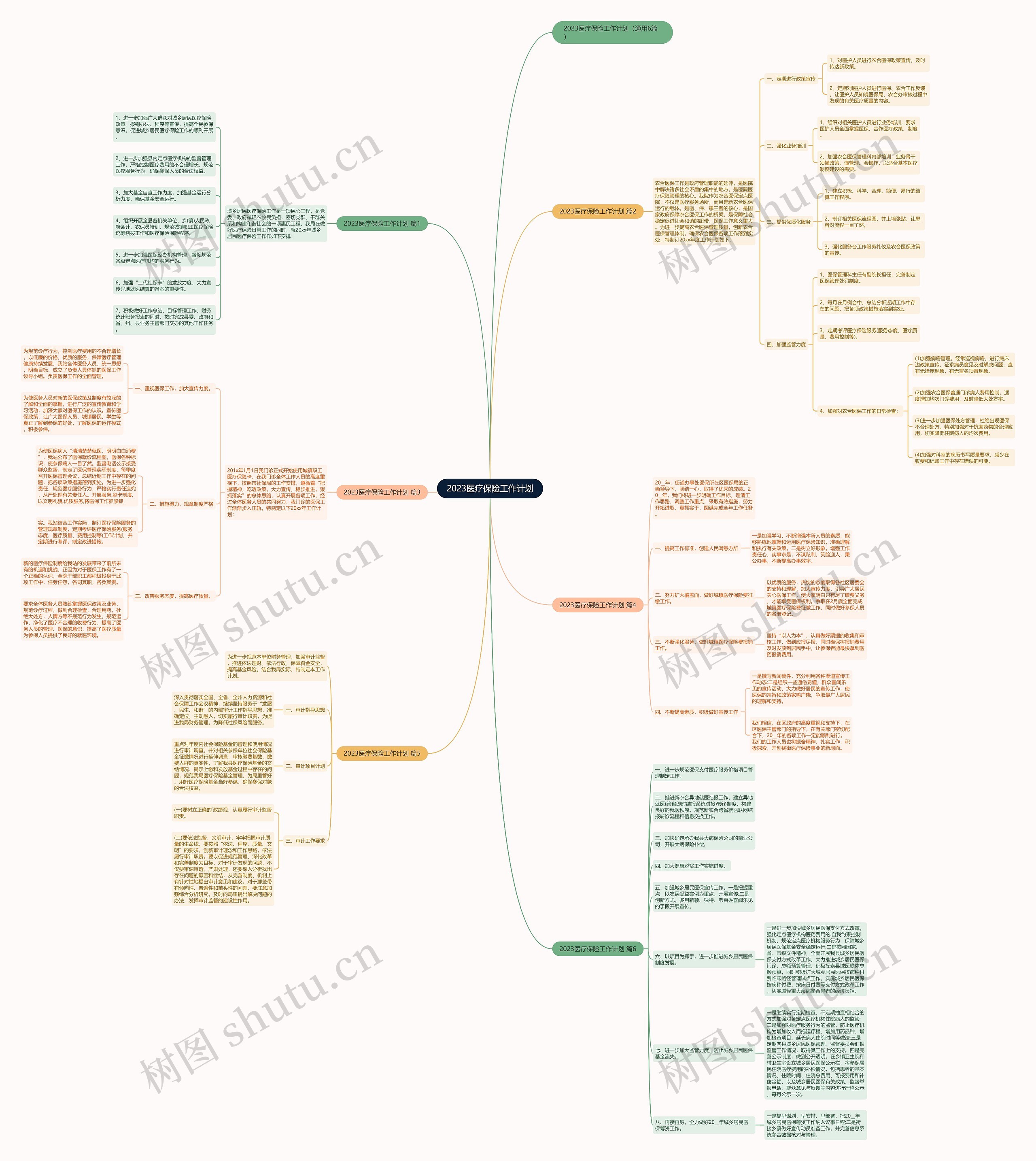 2023医疗保险工作计划思维导图高清图 2023医疗保险工作计划思维导图