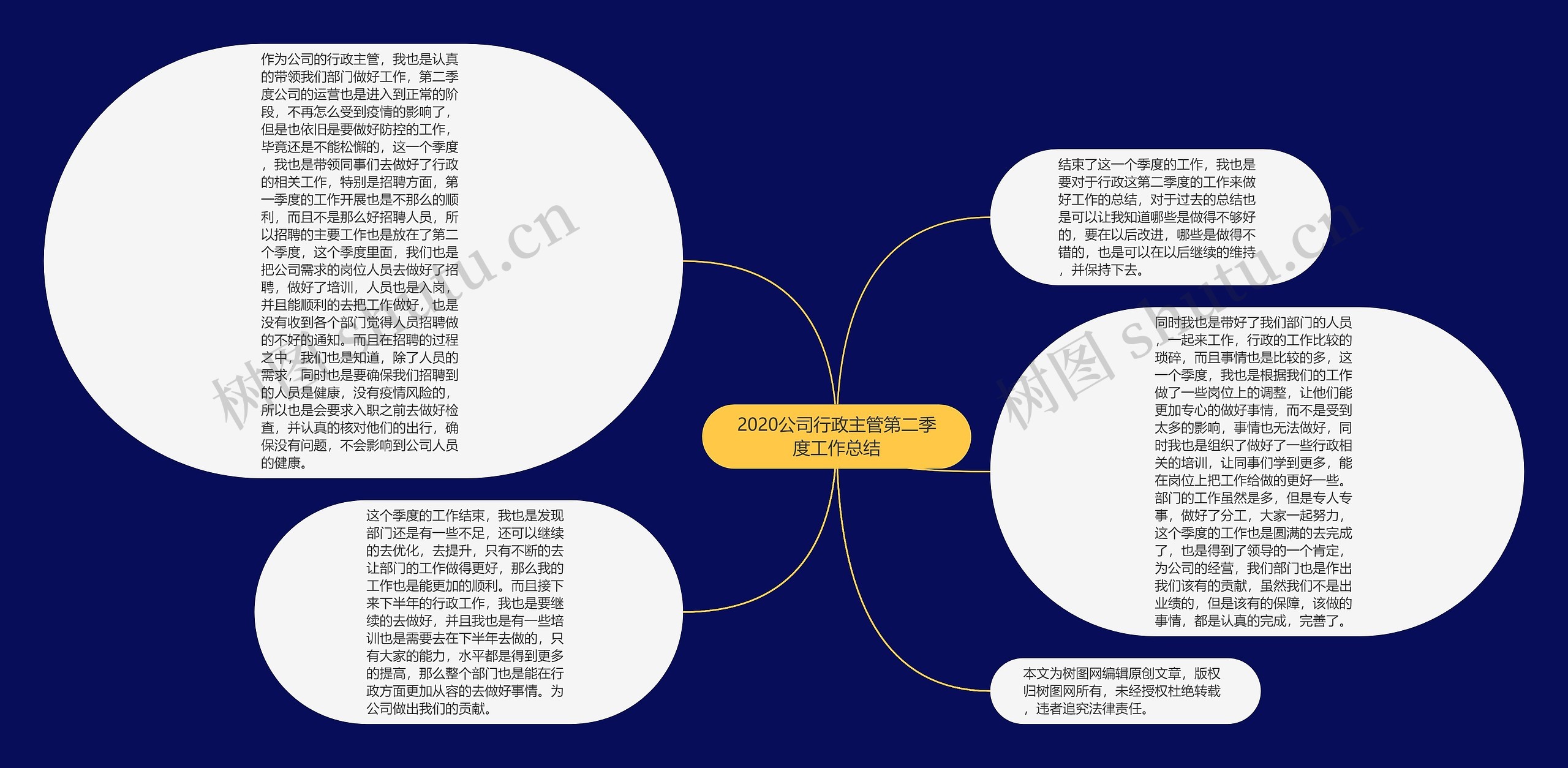 2020公司行政主管第二季度工作总结思维导图