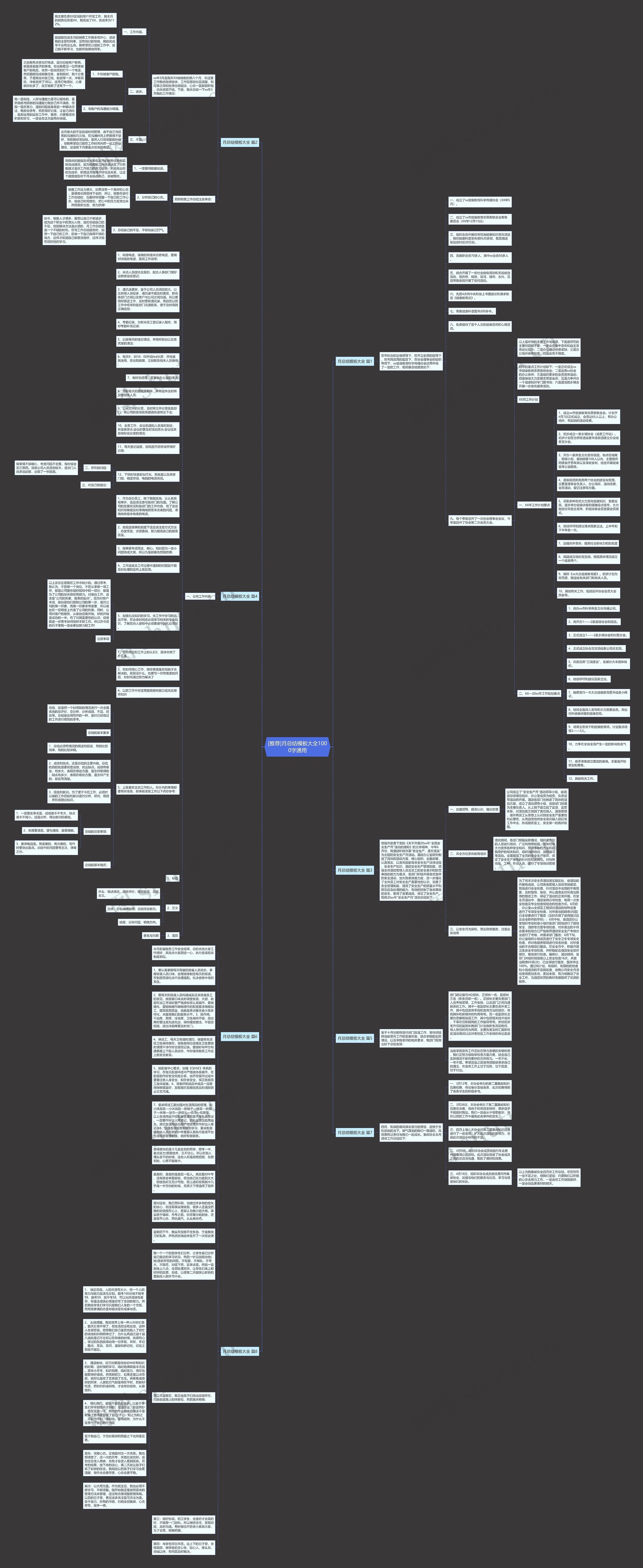 [推荐]月总结大全1000字通用思维导图