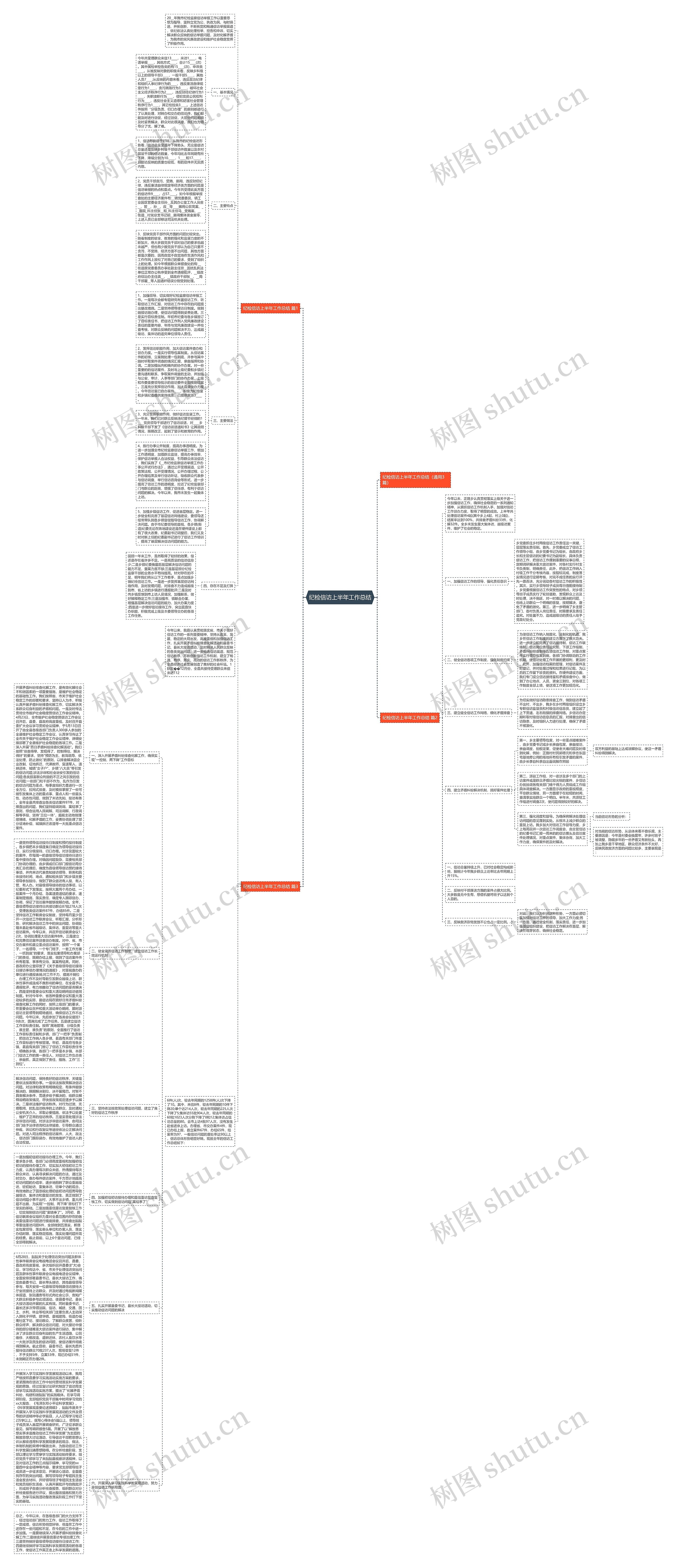 纪检信访上半年工作总结思维导图