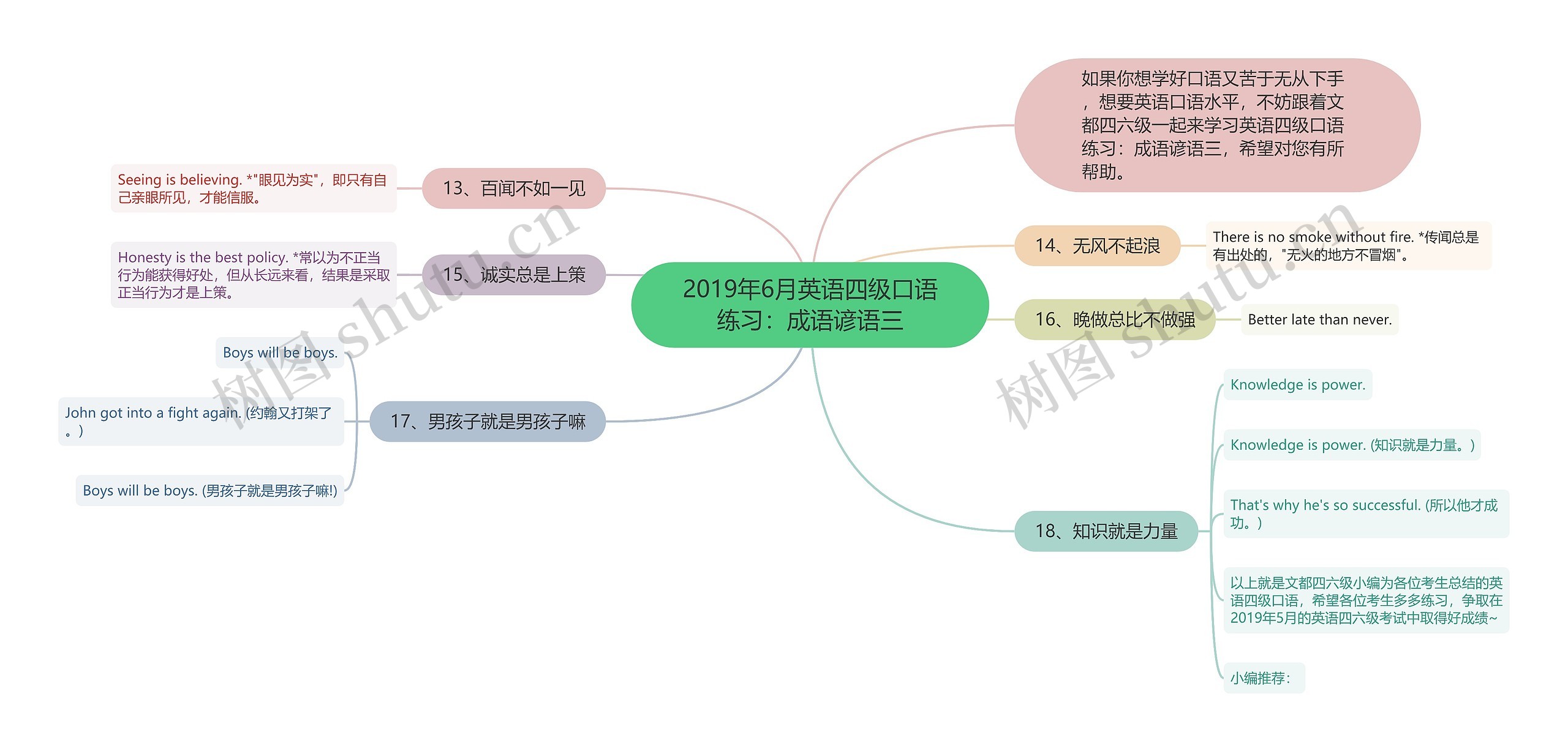 2019年6月英语四级口语练习：成语谚语三
