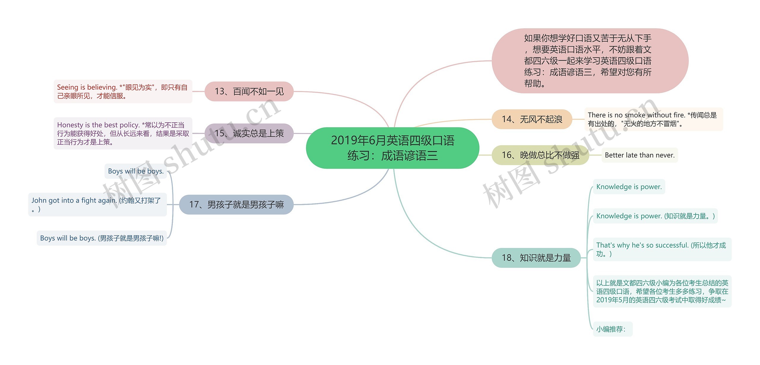 2019年6月英语四级口语练习：成语谚语三思维导图