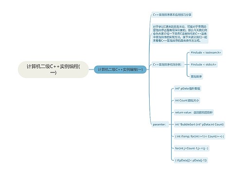 计算机二级C++实例编程(一)