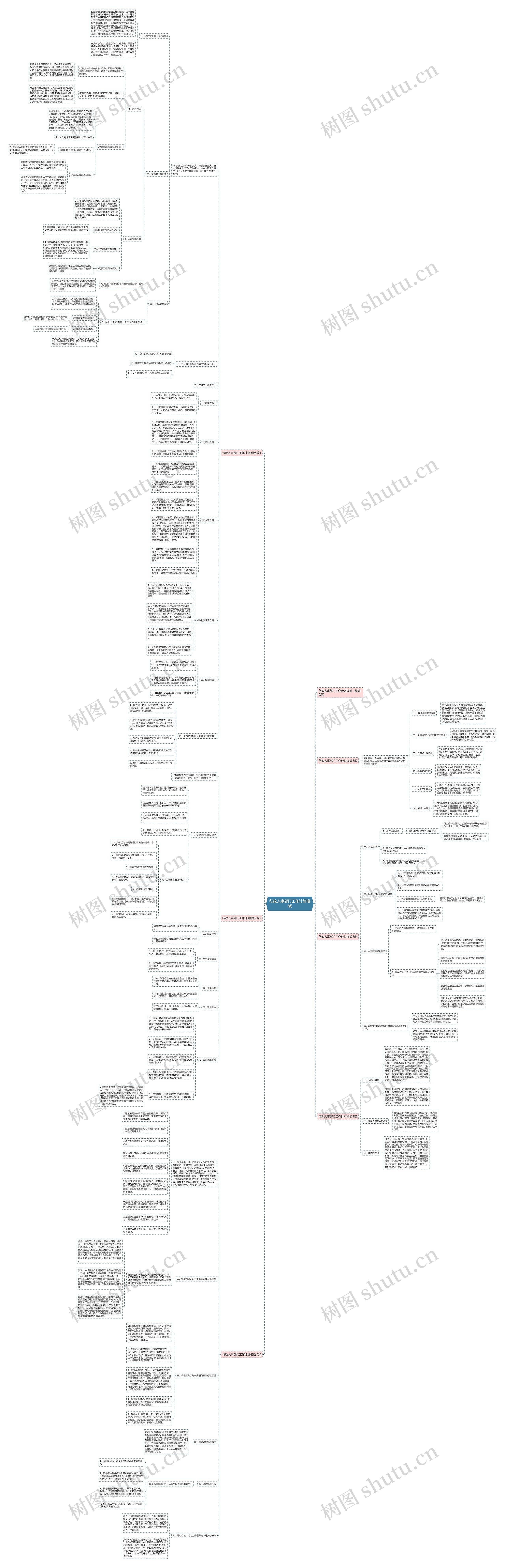 行政人事部门工作计划思维导图