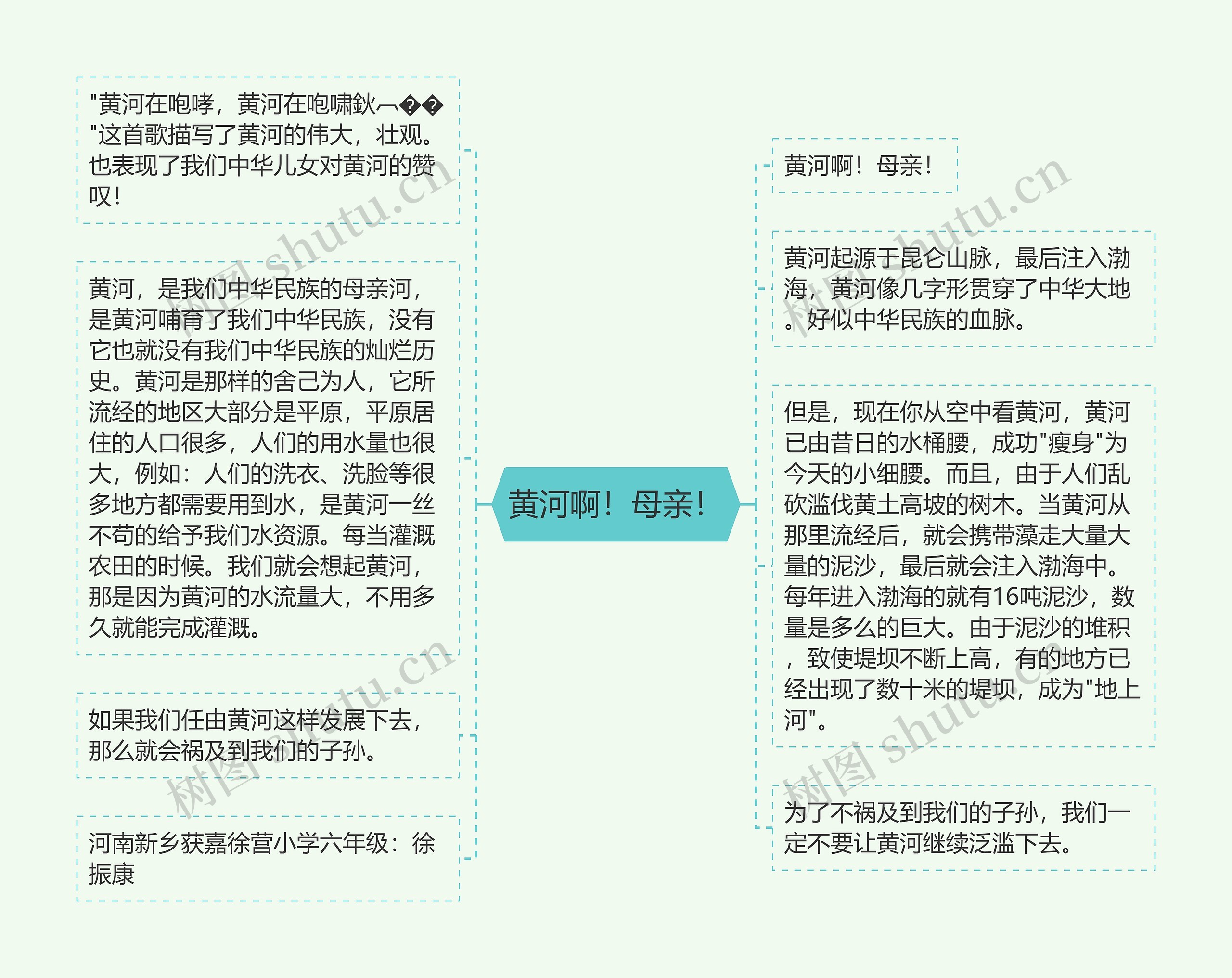 黄河啊！母亲！