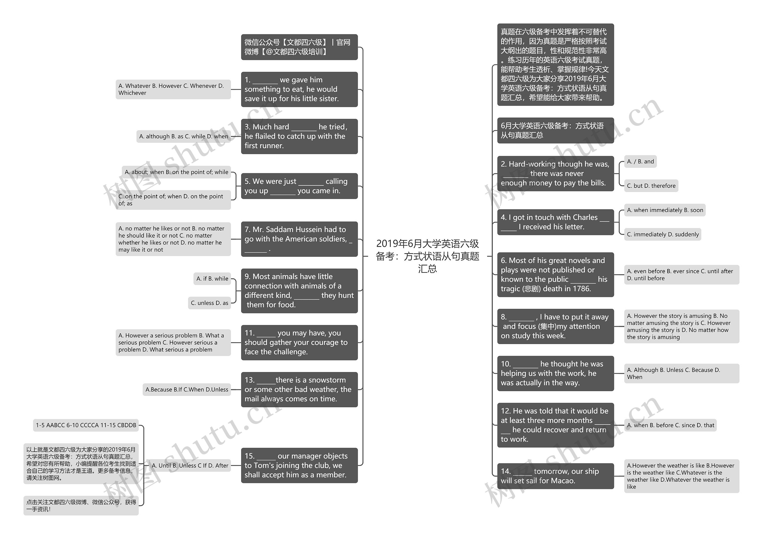 2019年6月大学英语六级备考：方式状语从句真题汇总思维导图