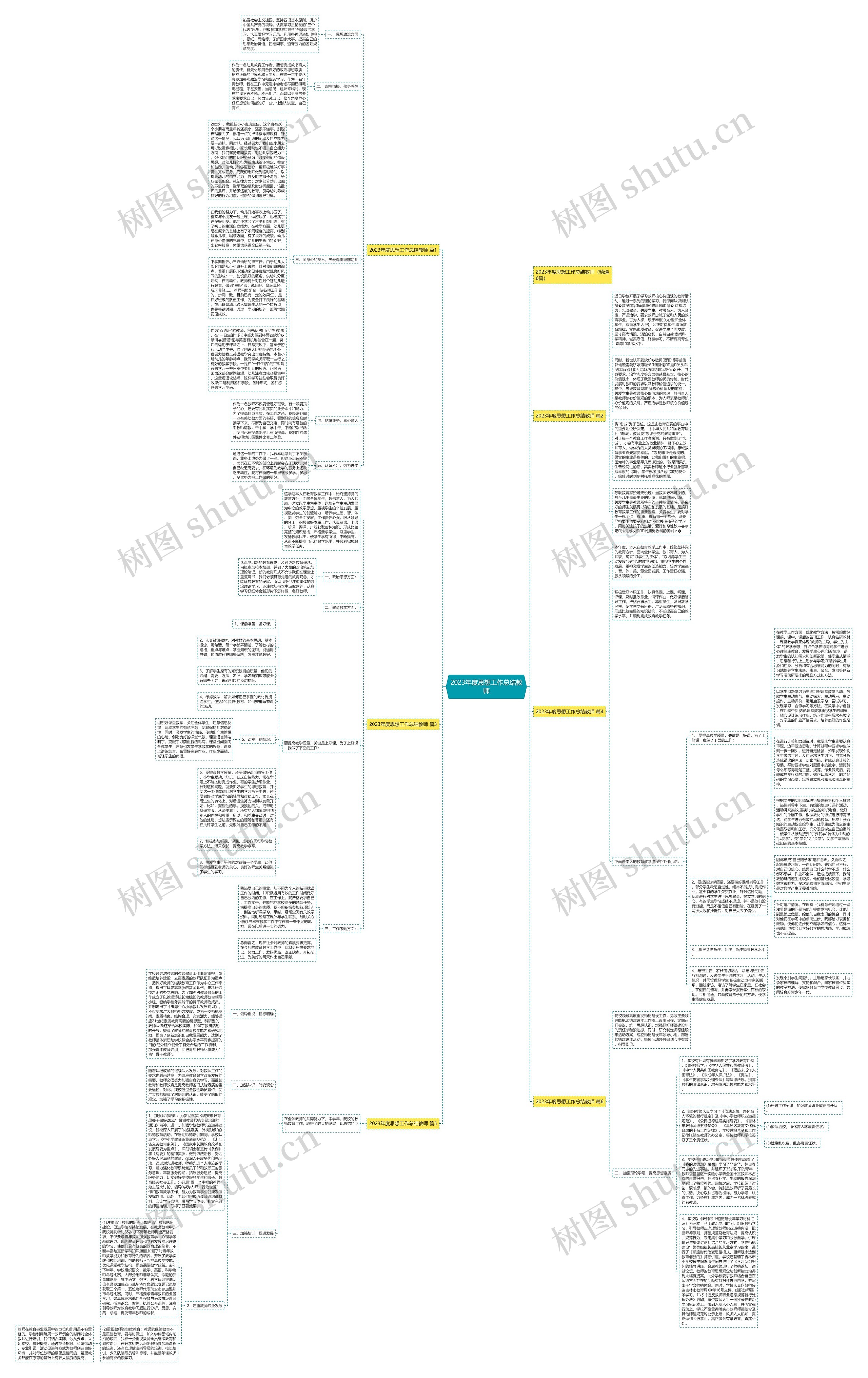 2023年度思想工作总结教师思维导图