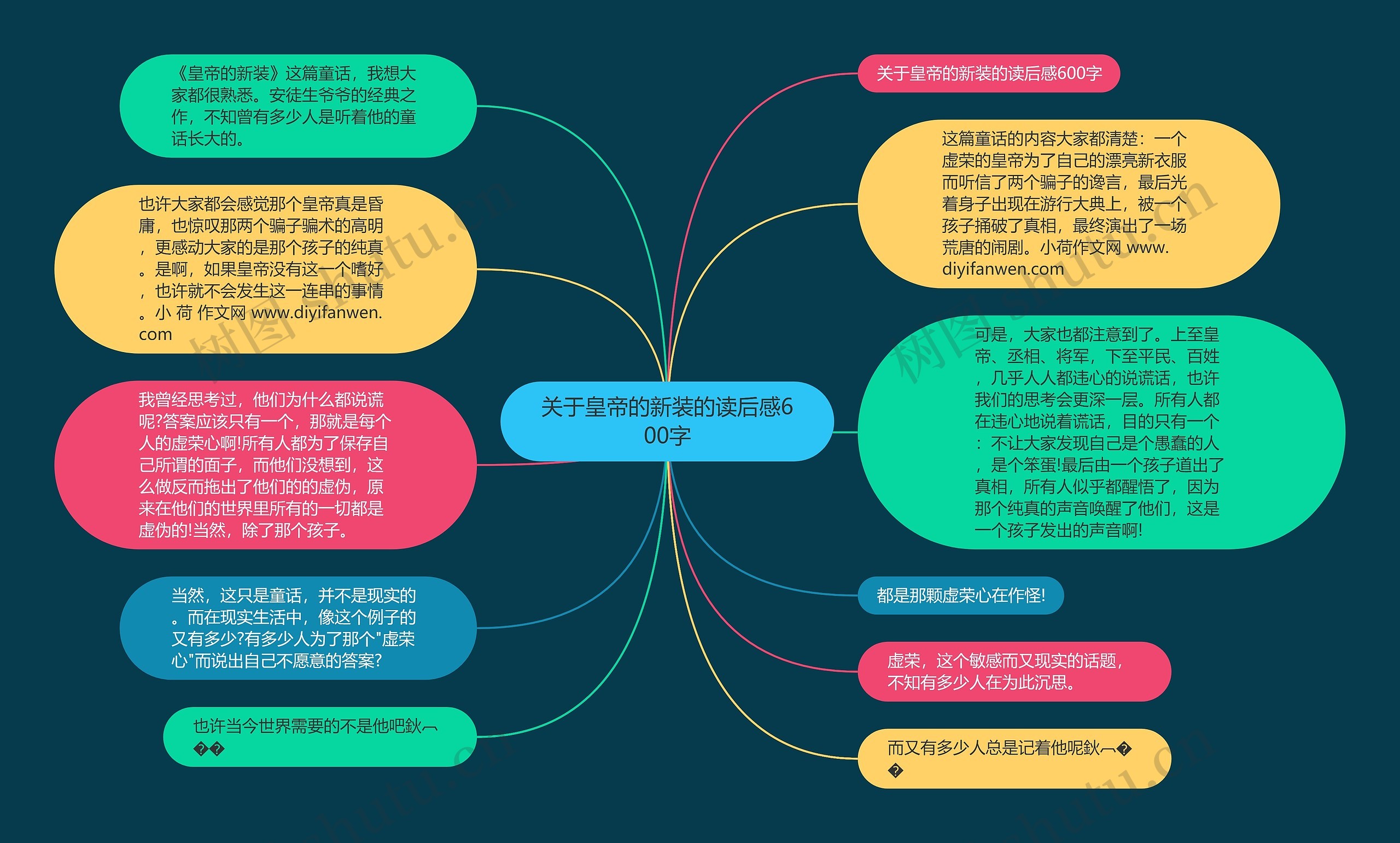 关于皇帝的新装的读后感600字思维导图