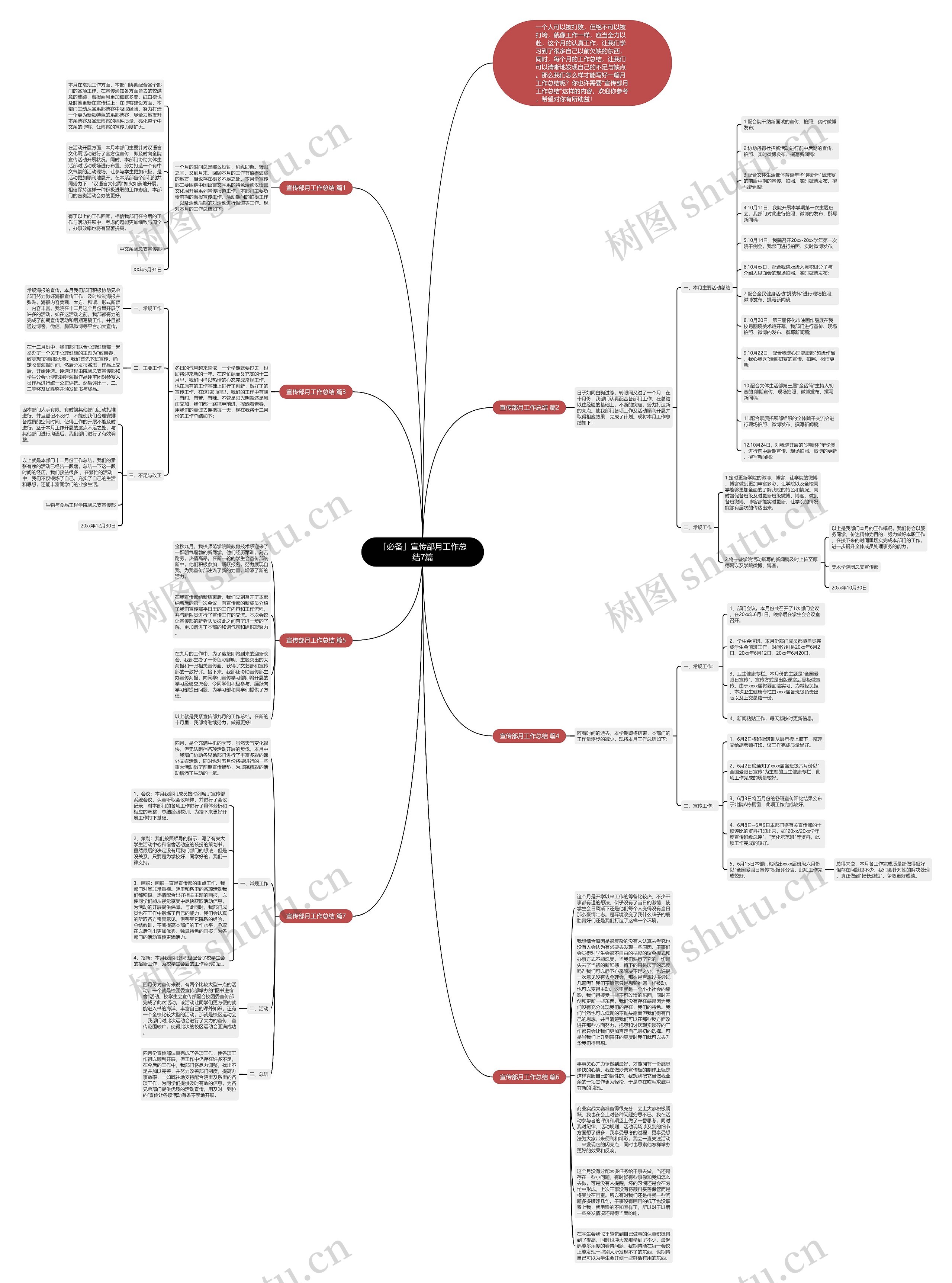 「必备」宣传部月工作总结7篇思维导图