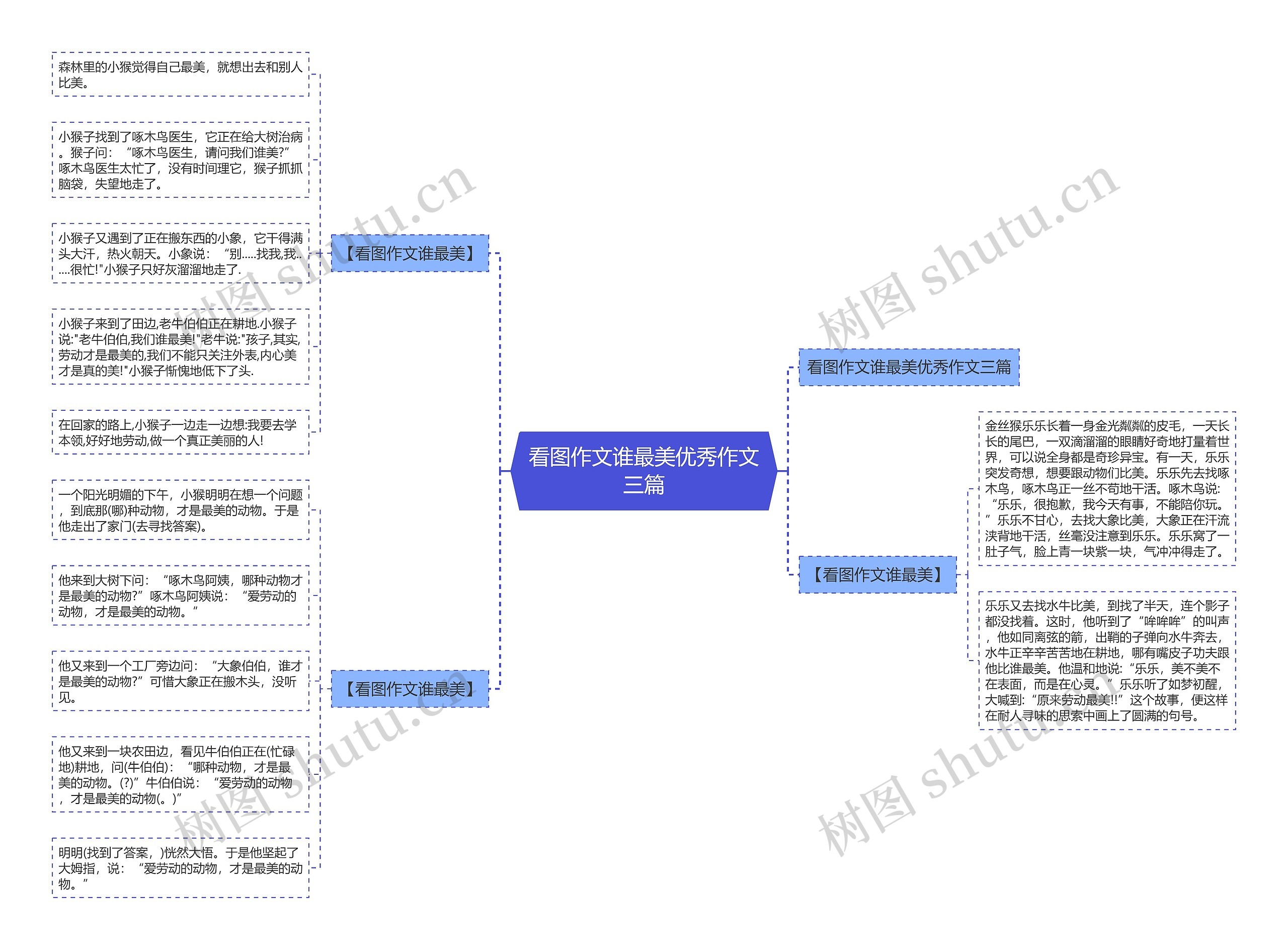 看图作文谁最美优秀作文三篇 看图作文谁最美优秀作文三篇