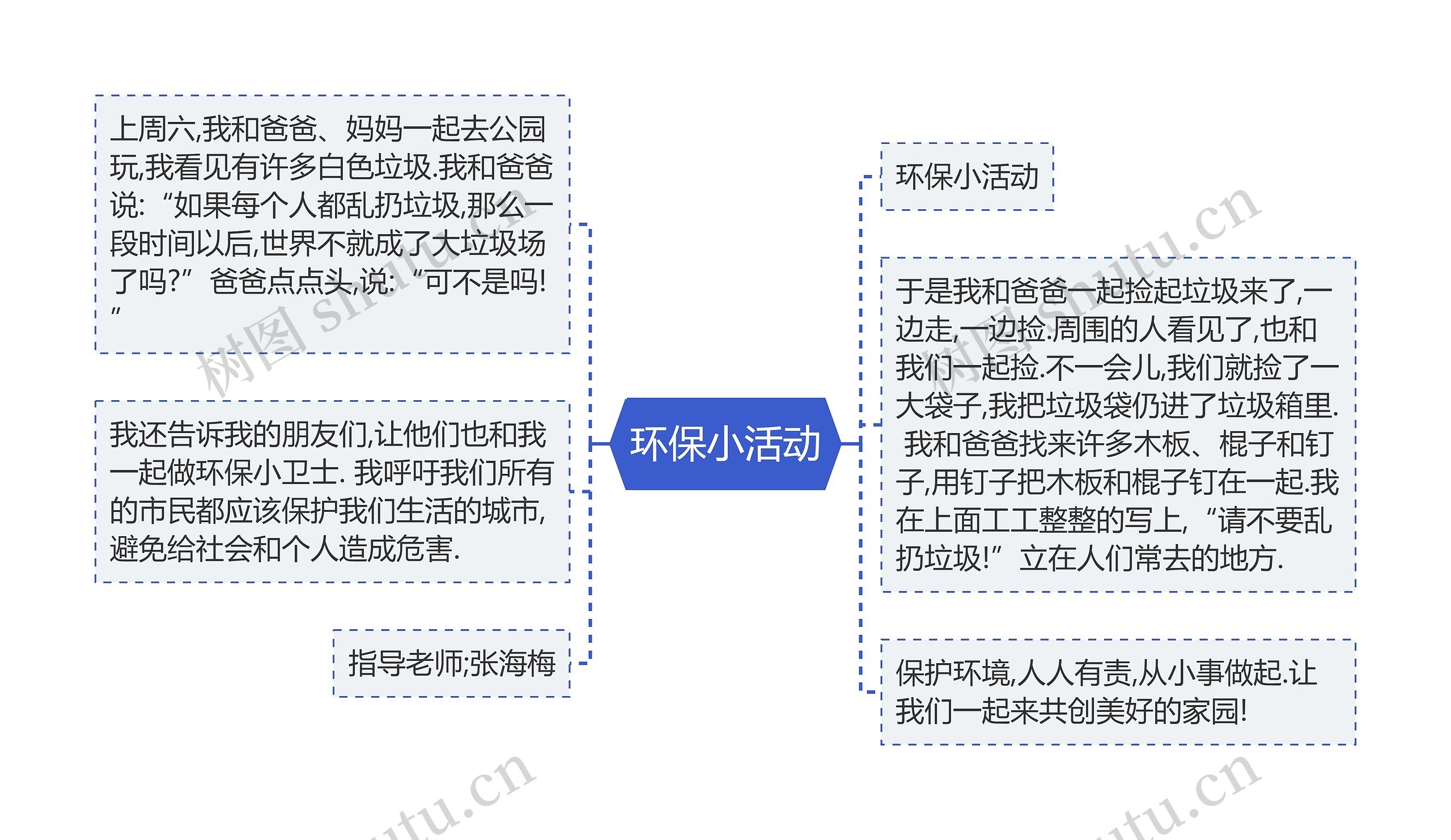 环保小活动思维导图