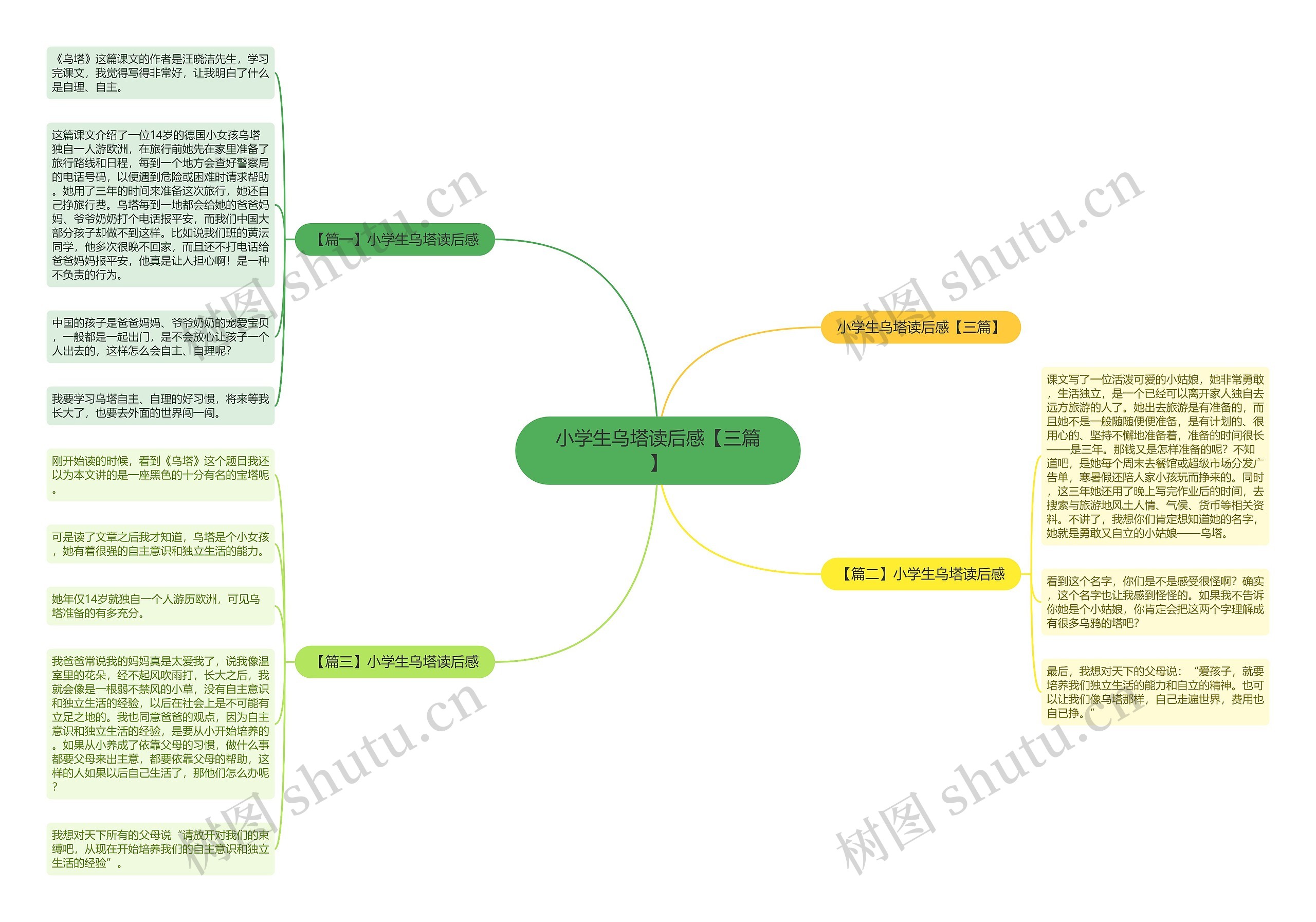 小学生乌塔读后感【三篇】思维导图