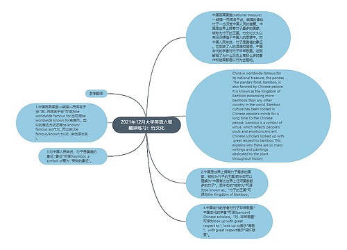 2021年12月大学英语六级翻译练习：竹文化