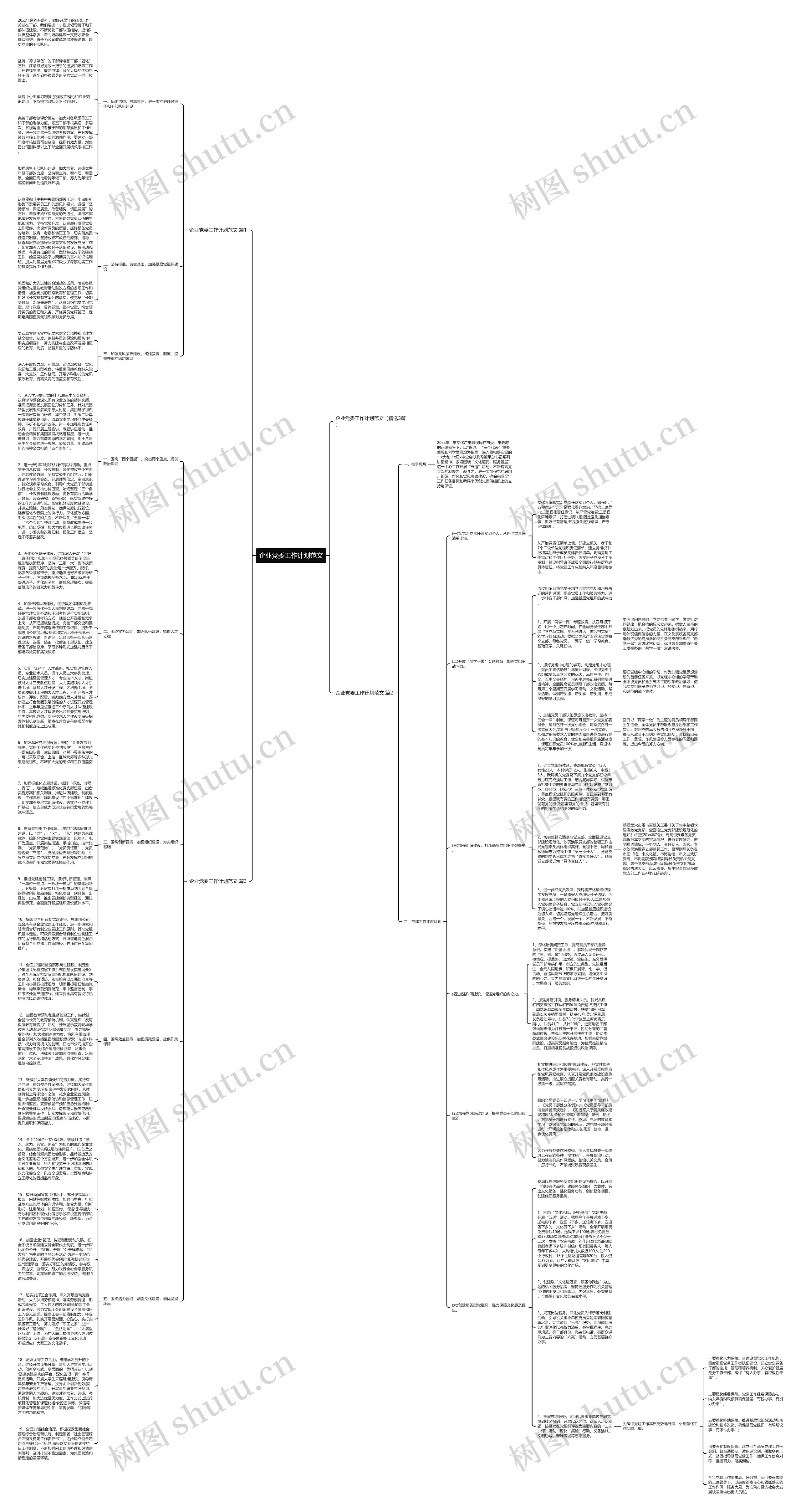 企业党委工作计划范文思维导图
